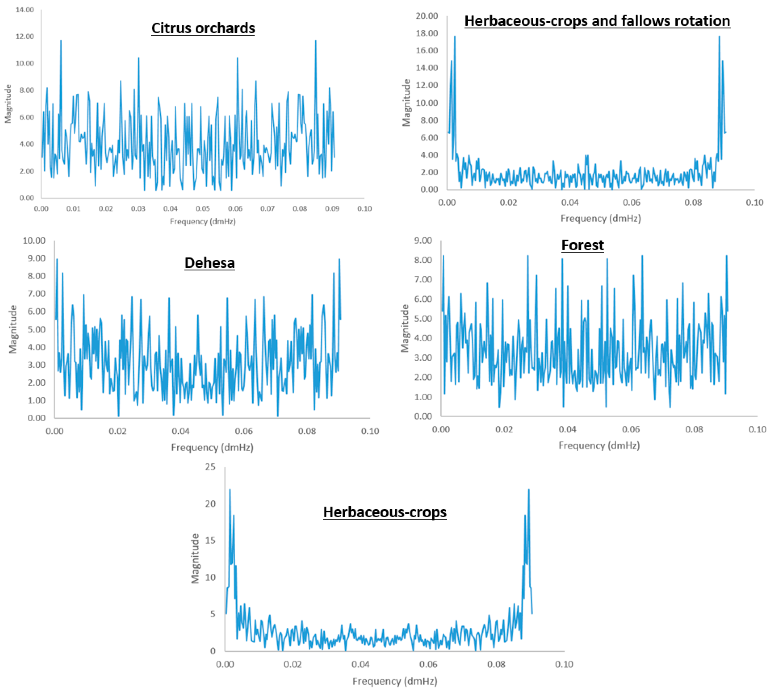 Remotesensing 15 05225 g006