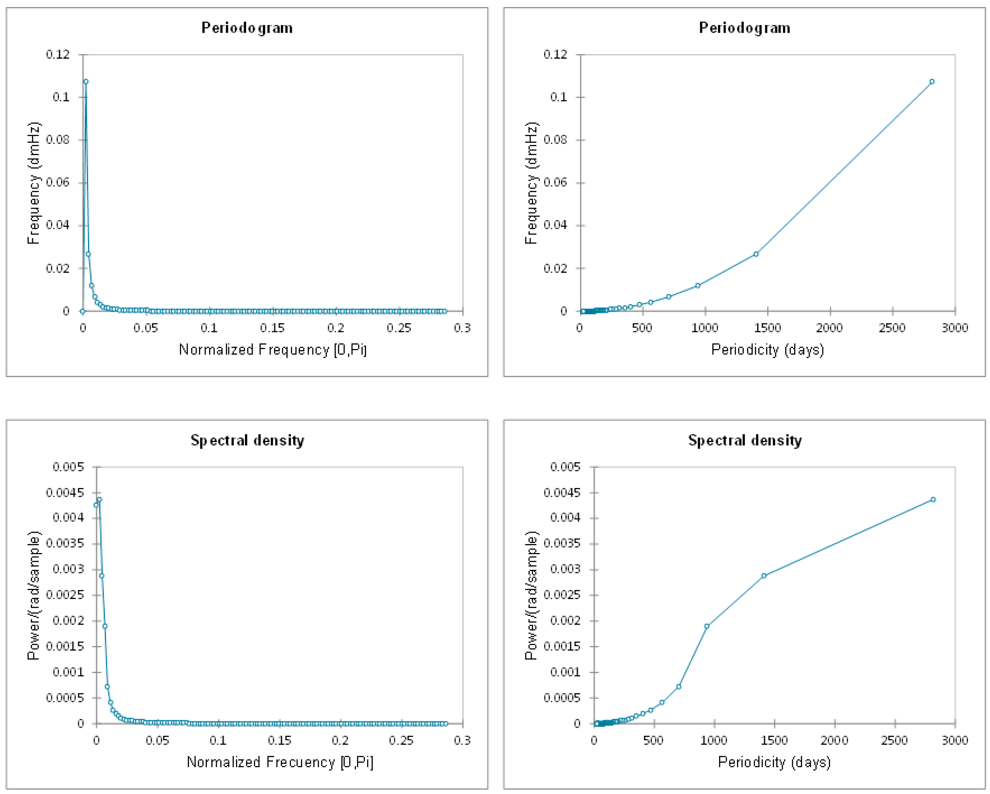 Remotesensing 15 05225 g008