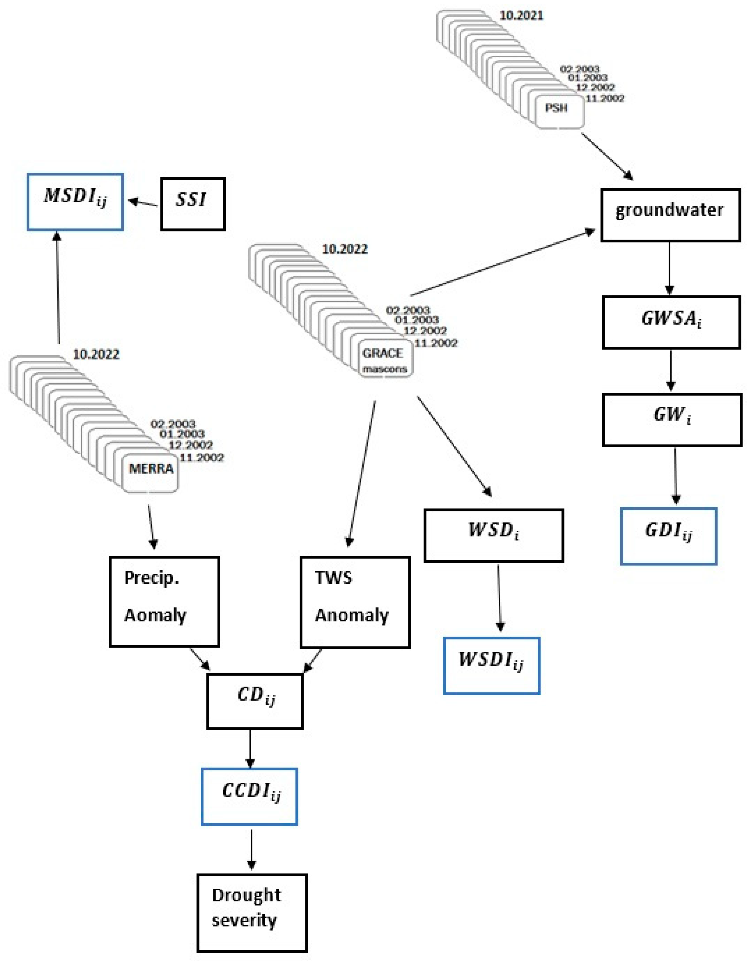 Remotesensing 15 05226 g003