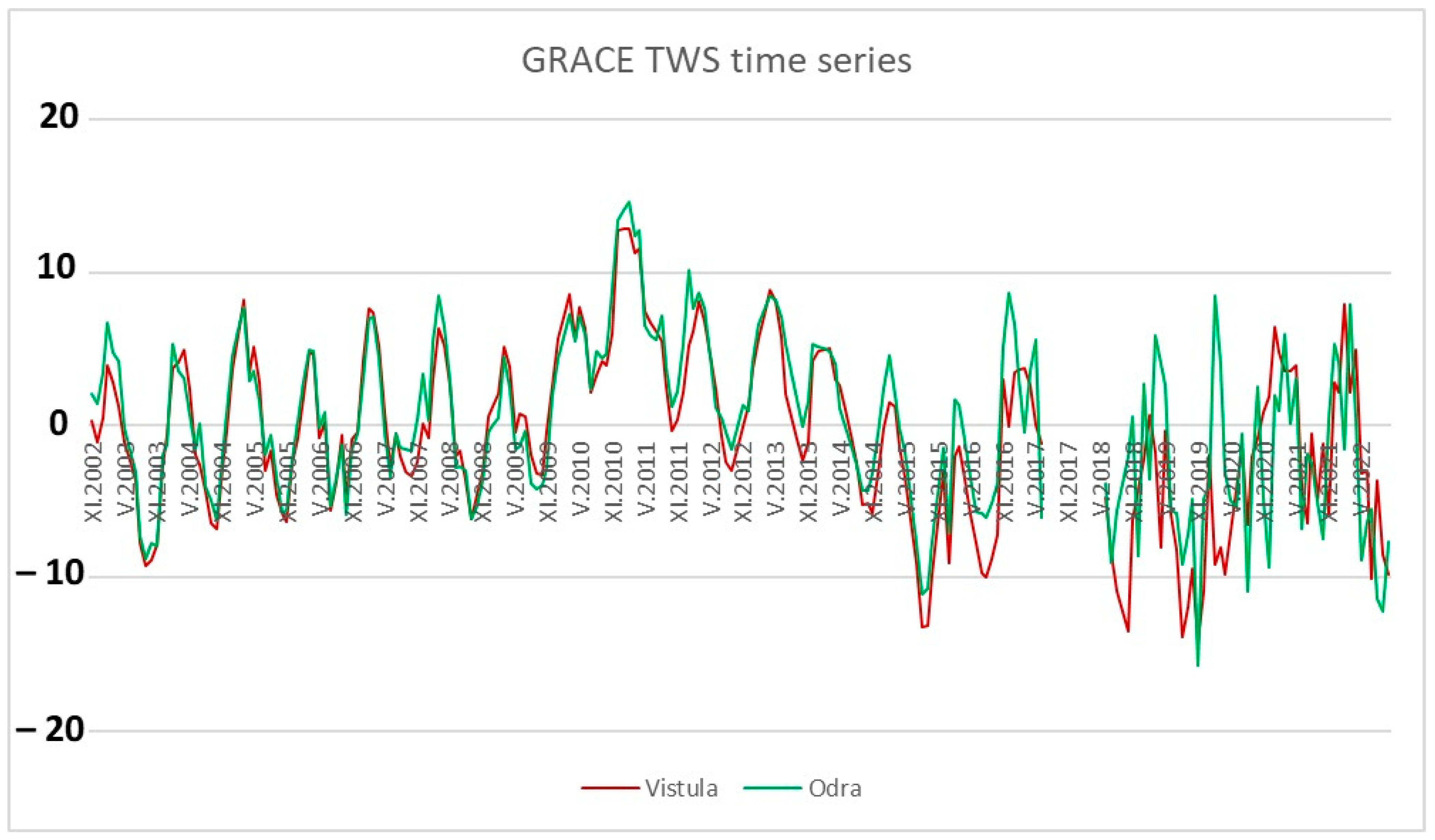 Remotesensing 15 05226 g0a1