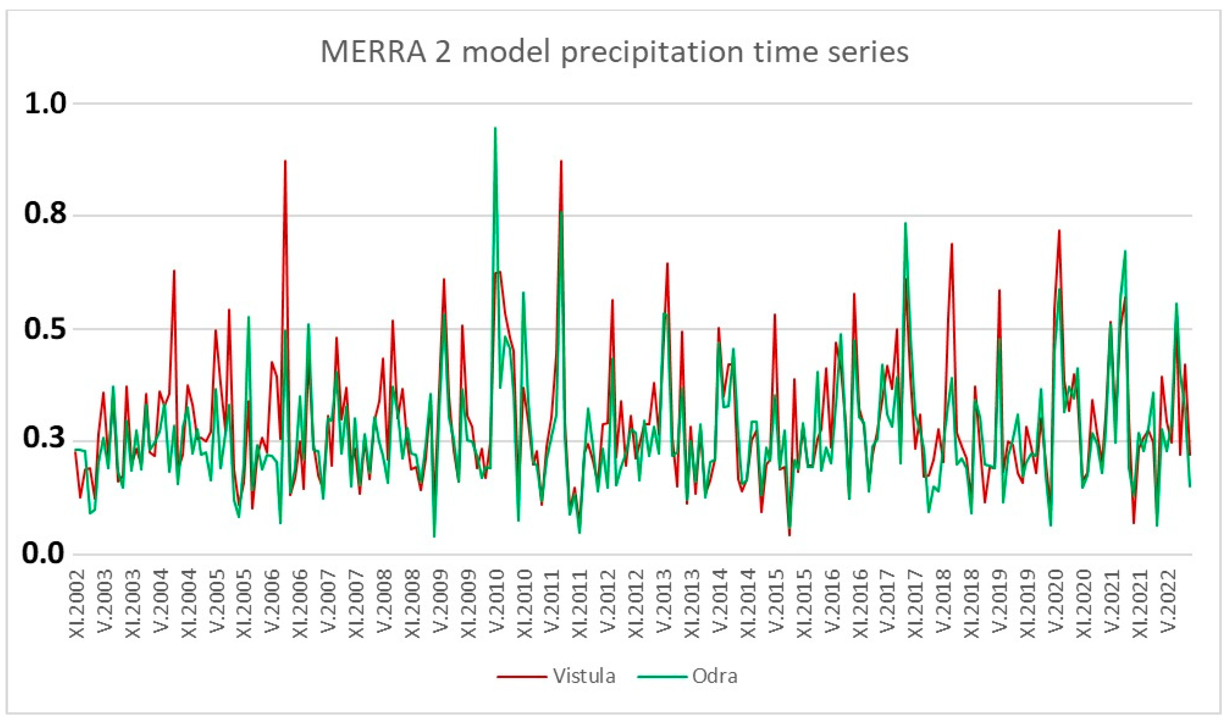 Remotesensing 15 05226 g0a2