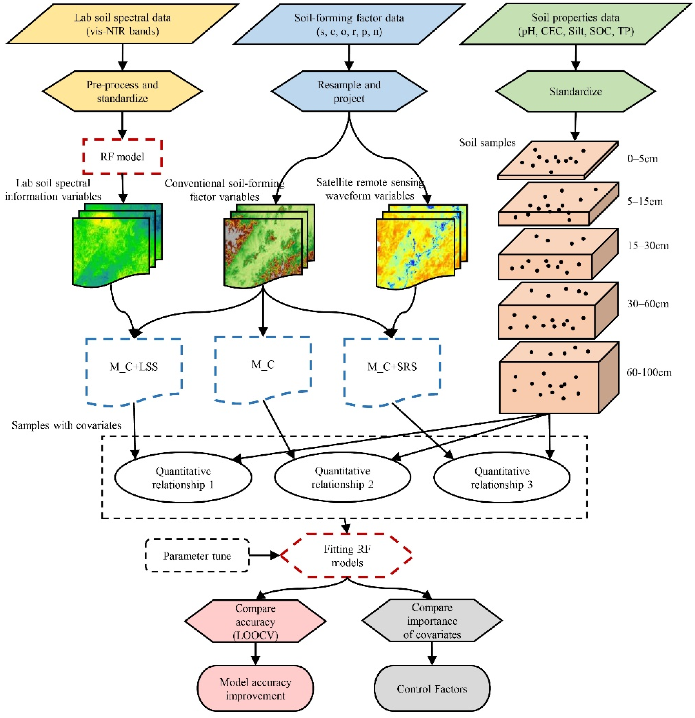 Remotesensing 15 05228 g002