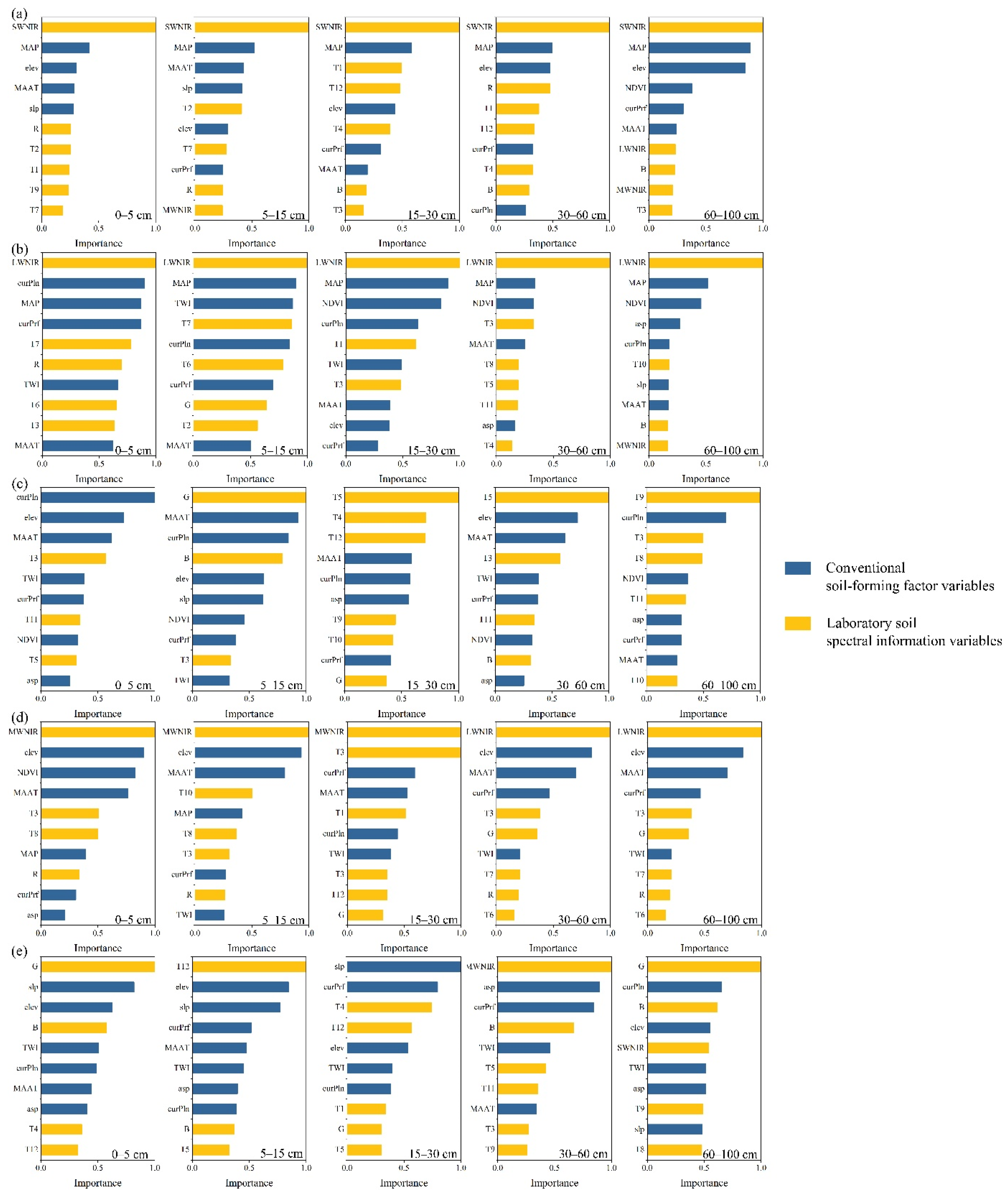 Remotesensing 15 05228 g006