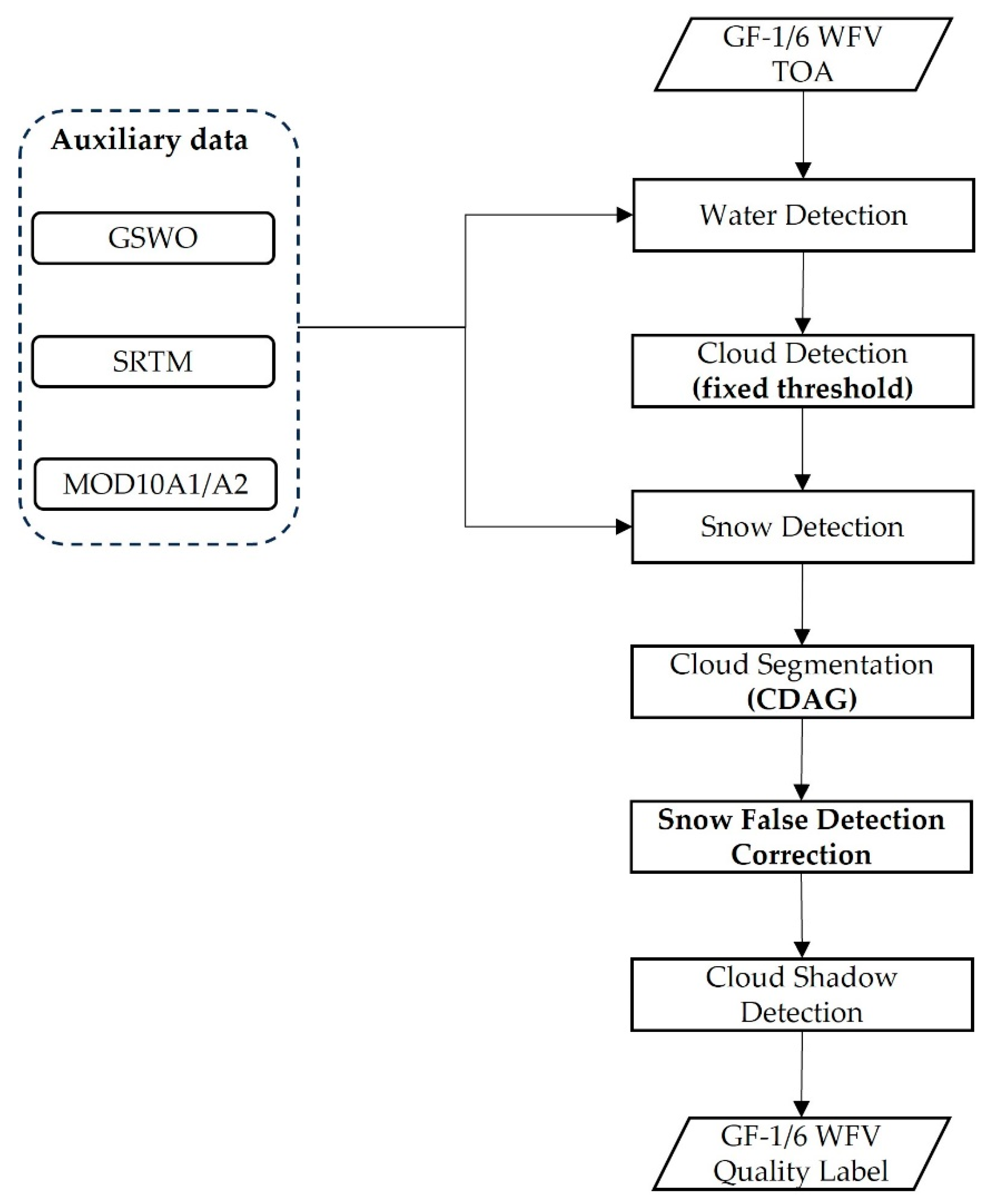 Remotesensing 15 05229 g001