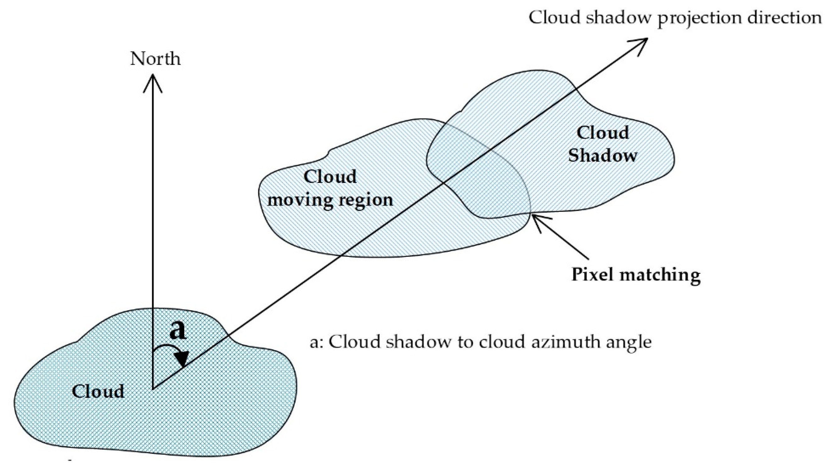 Remotesensing 15 05229 g003