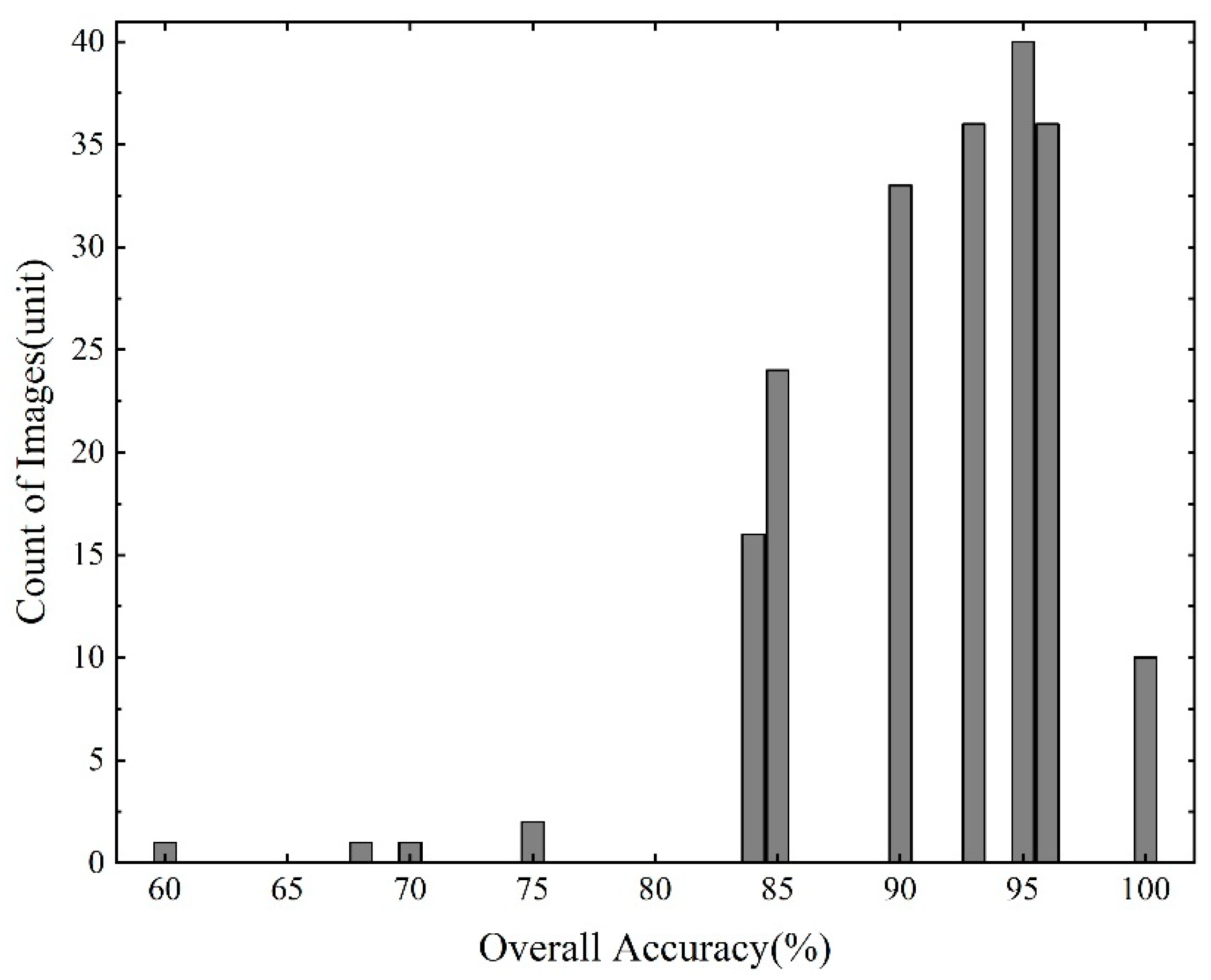 Remotesensing 15 05229 g010