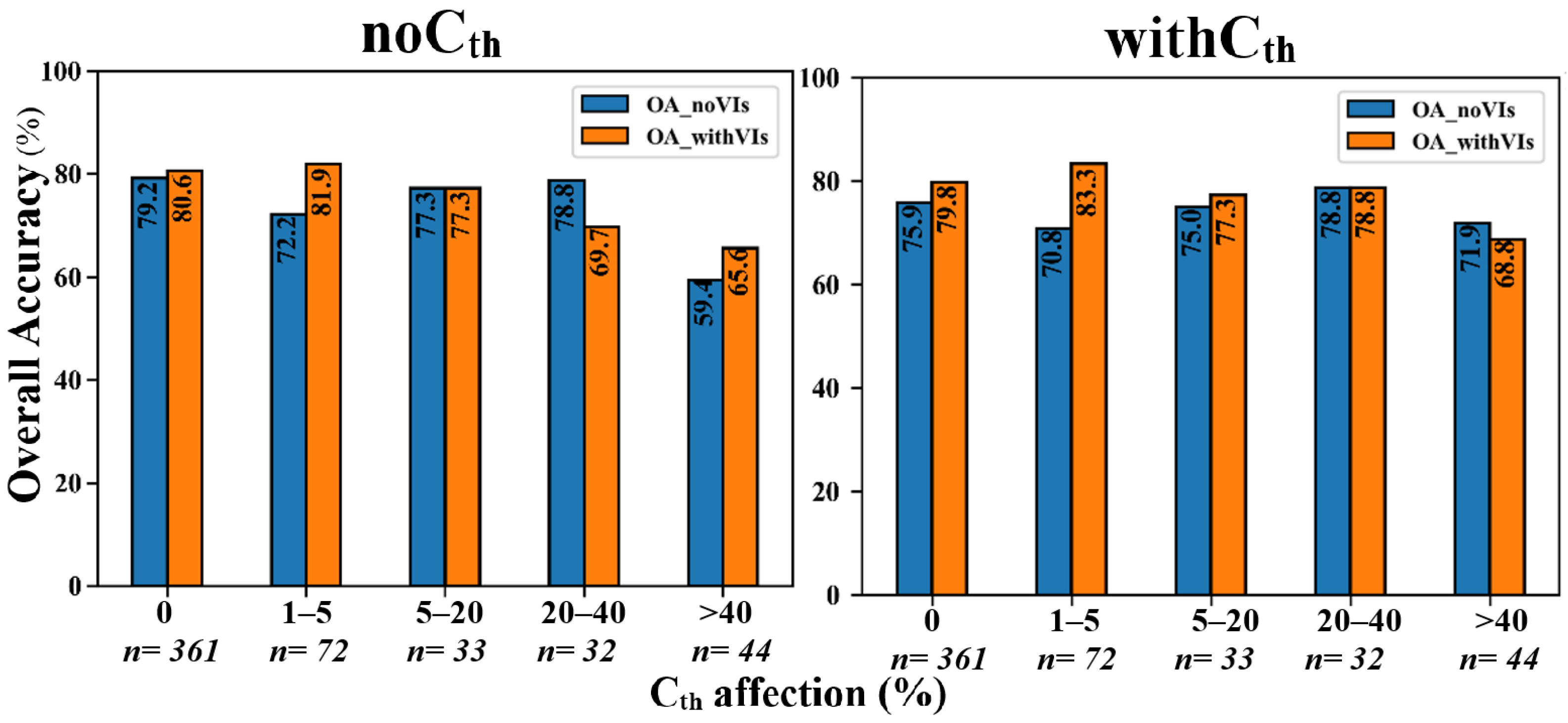 Remotesensing 15 05233 g006
