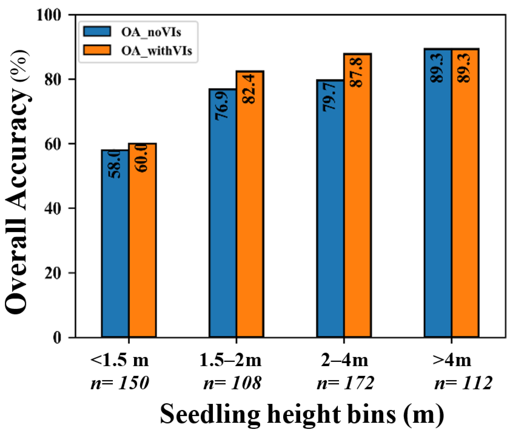 Remotesensing 15 05233 g010