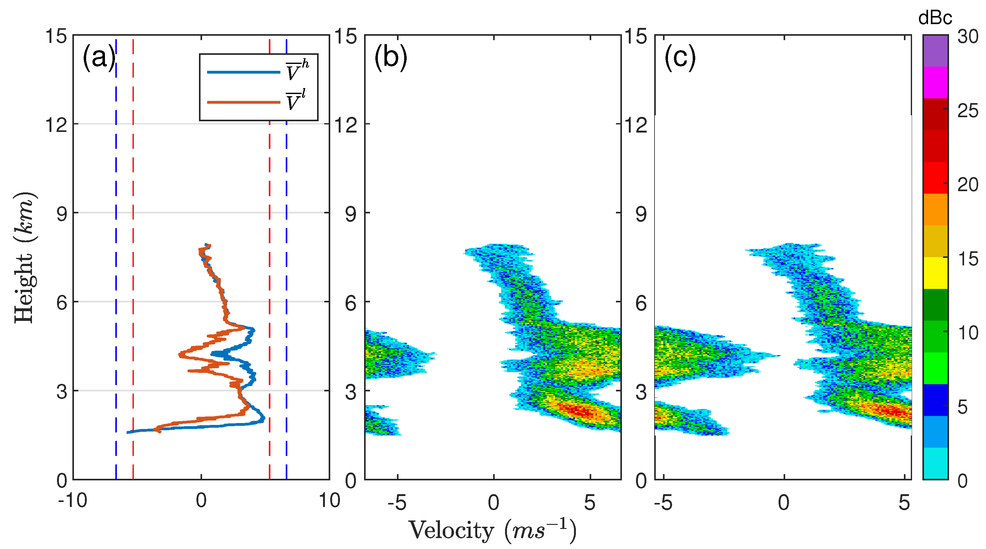 Remotesensing 15 05234 g005