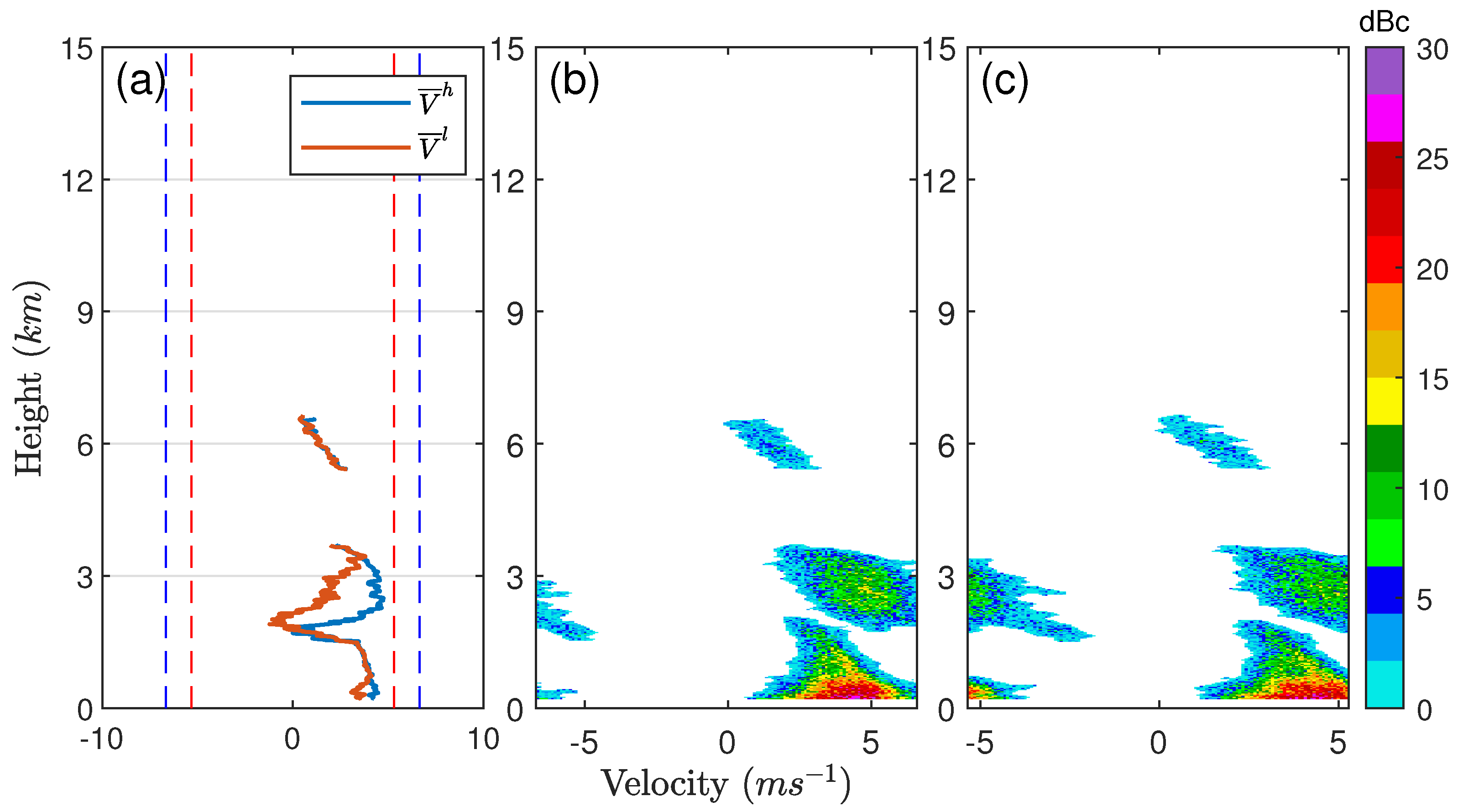 Remotesensing 15 05234 g007