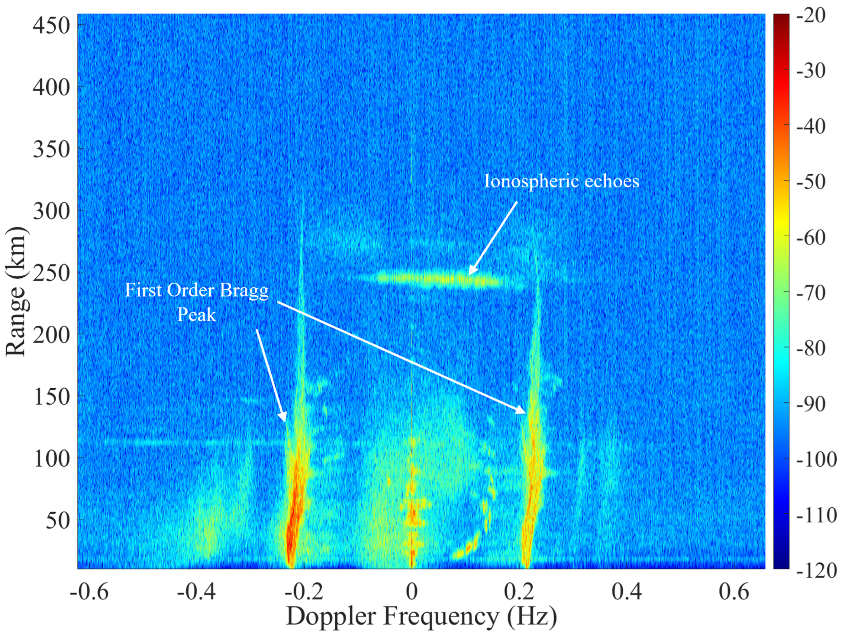 Remotesensing 15 05235 g005
