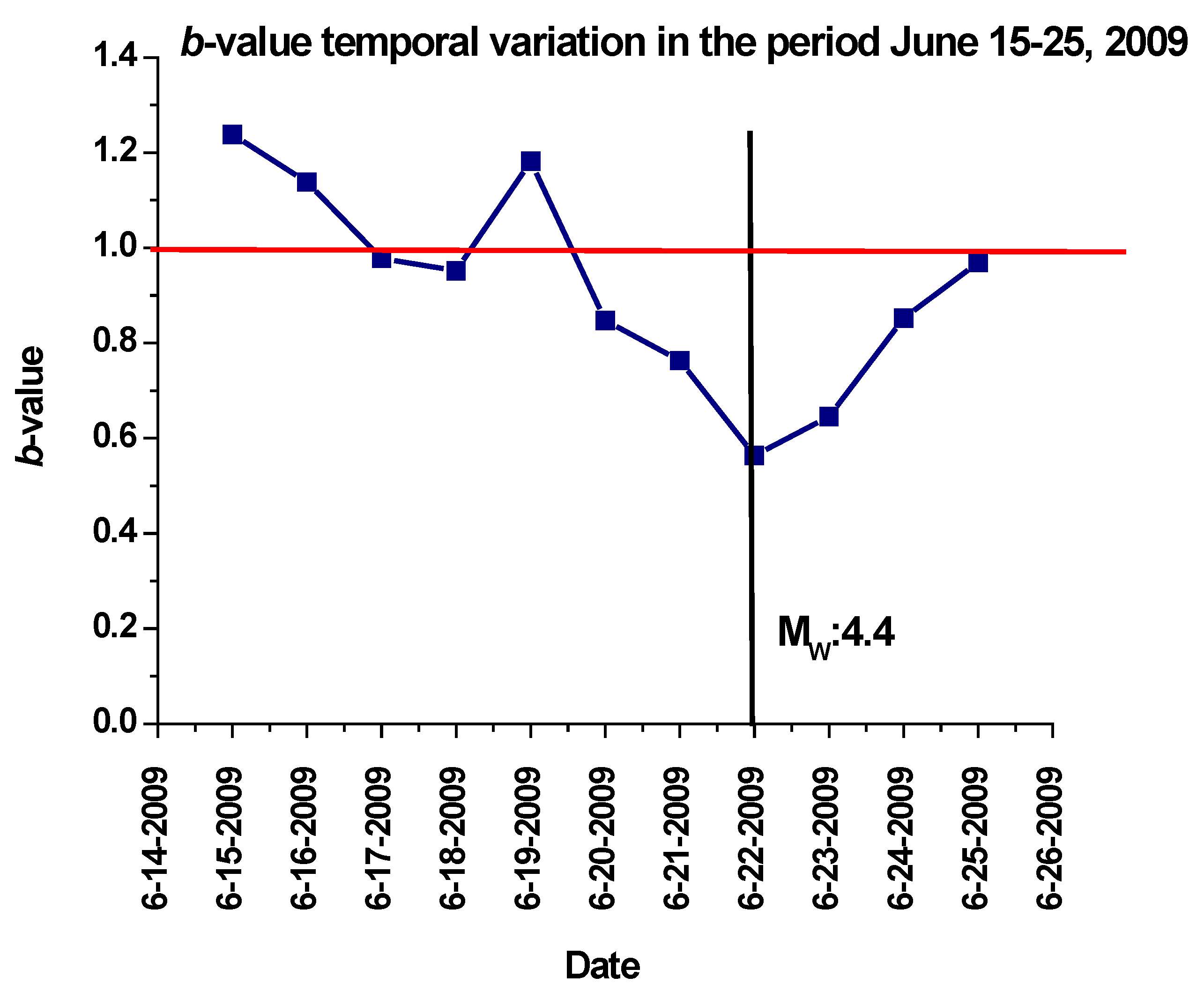 Remotesensing 15 05236 g004