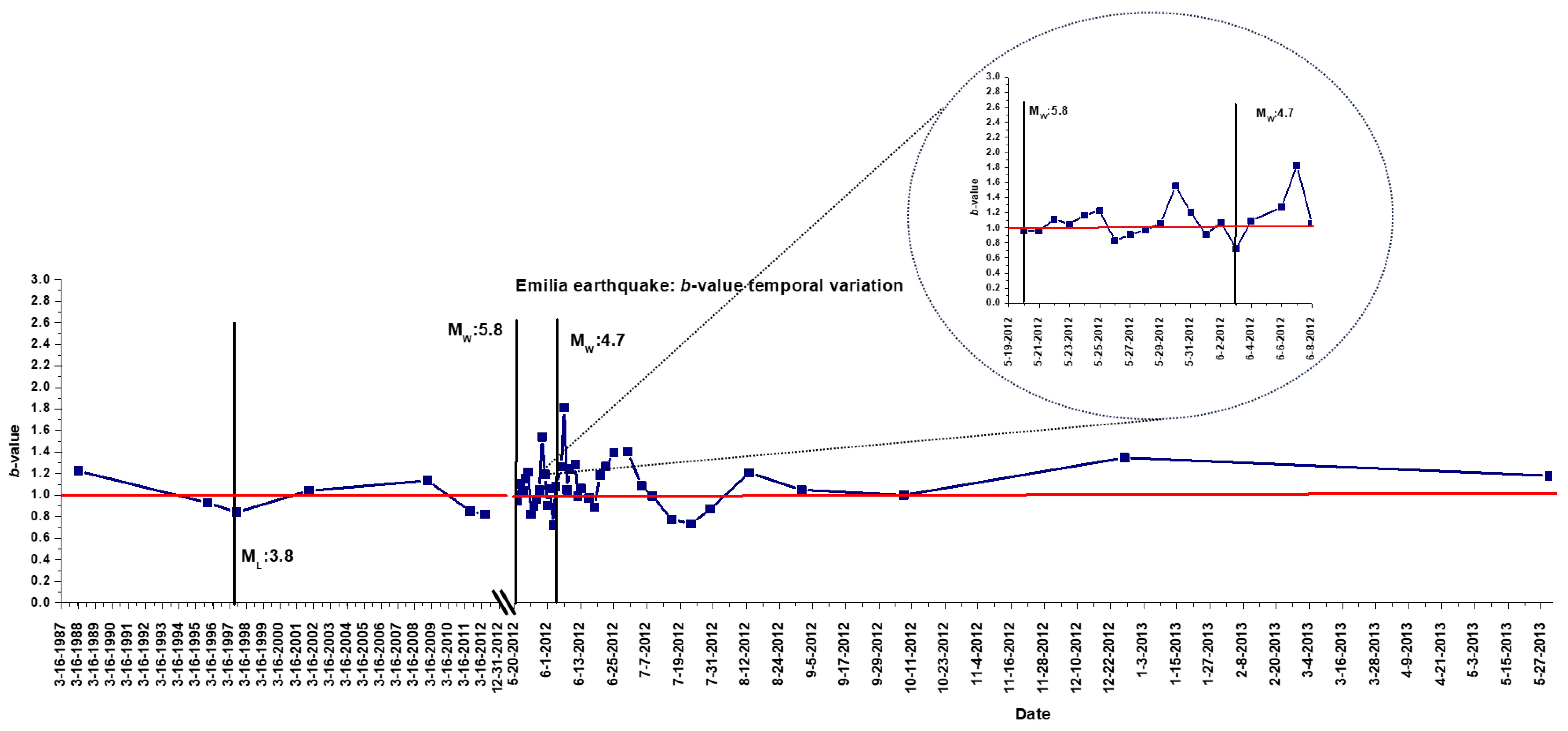 Remotesensing 15 05236 g006