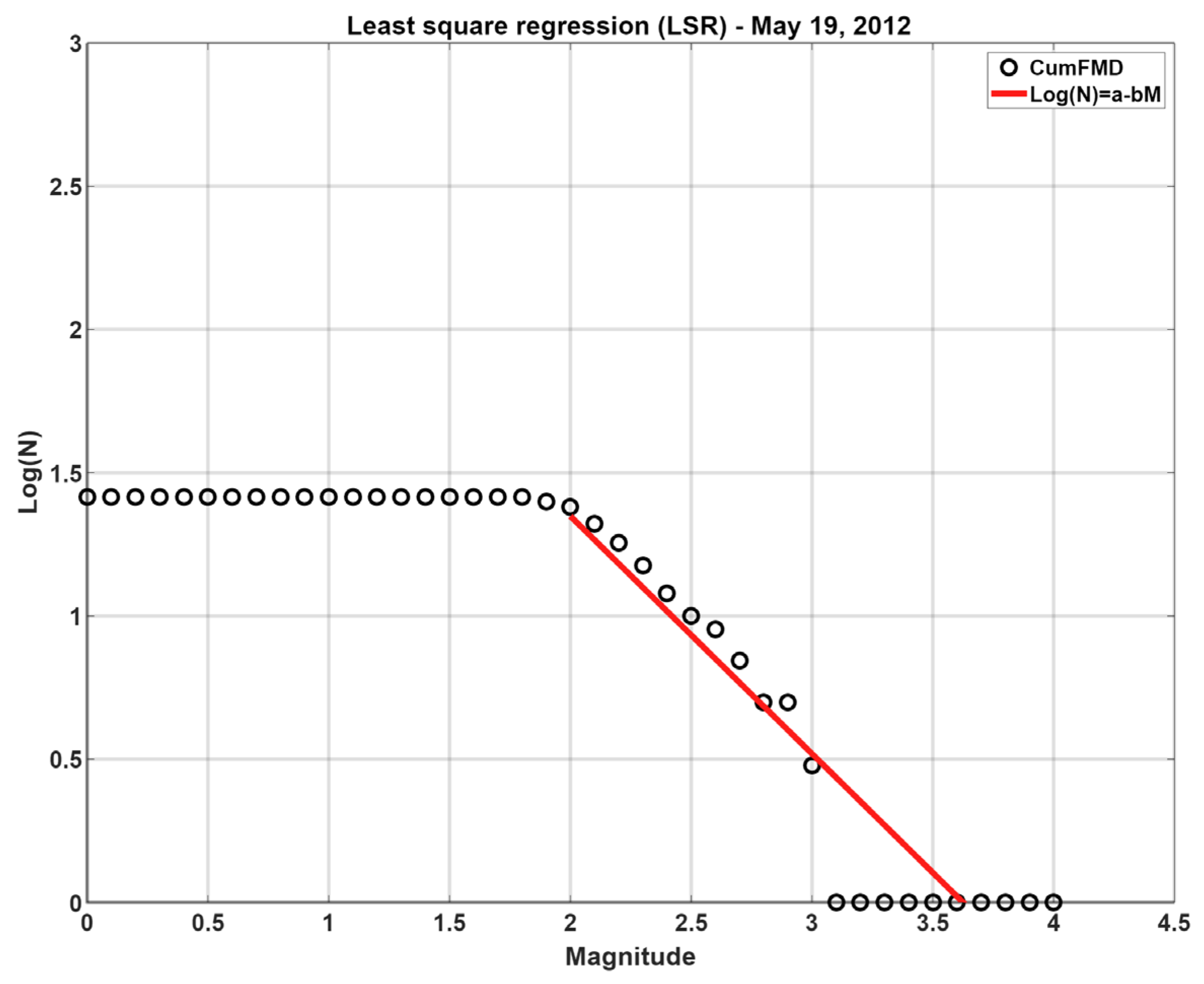 Remotesensing 15 05236 g007