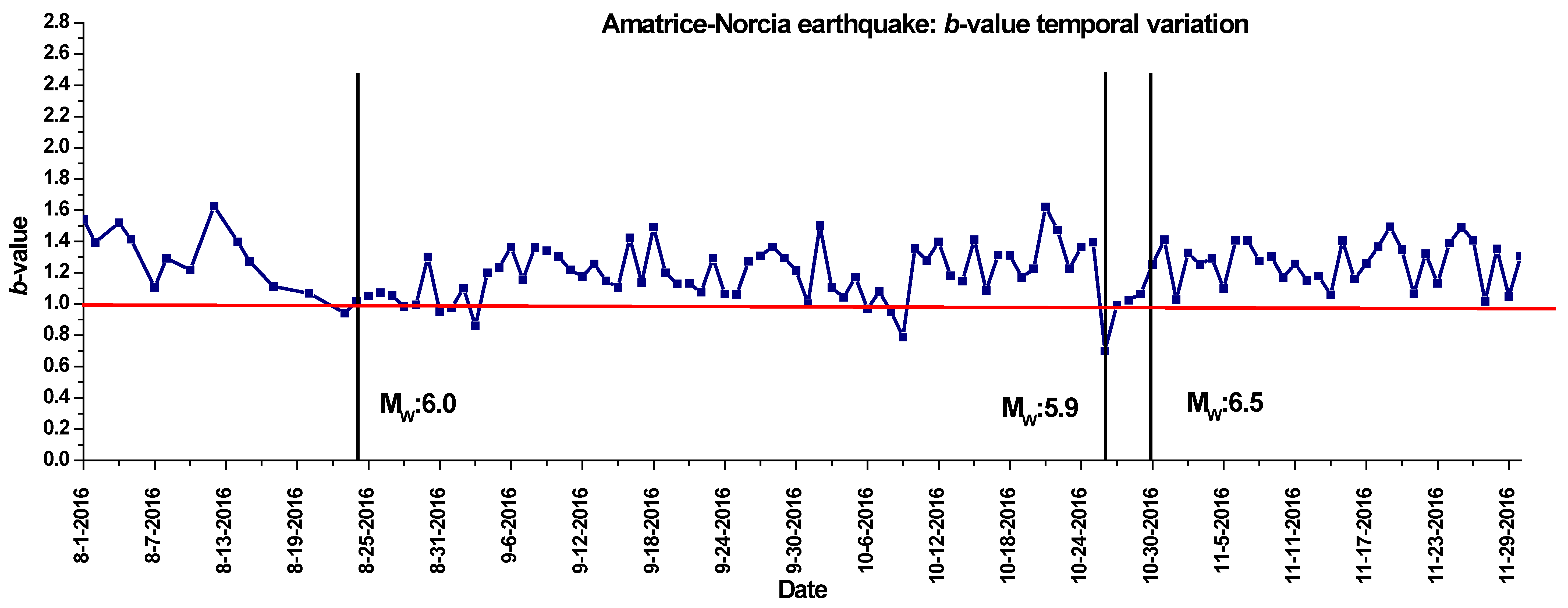 Remotesensing 15 05236 g010