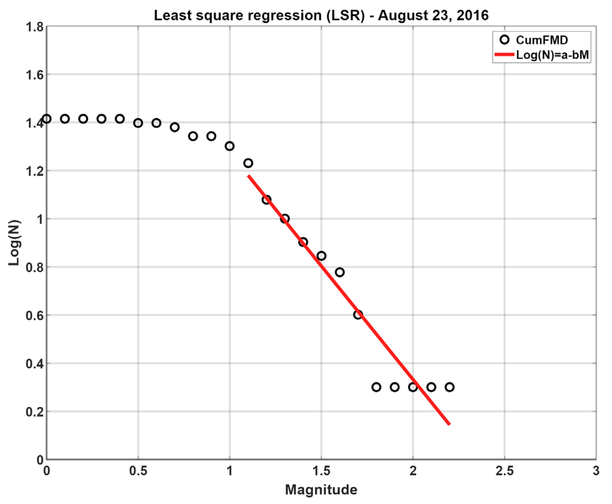 Remotesensing 15 05236 g011