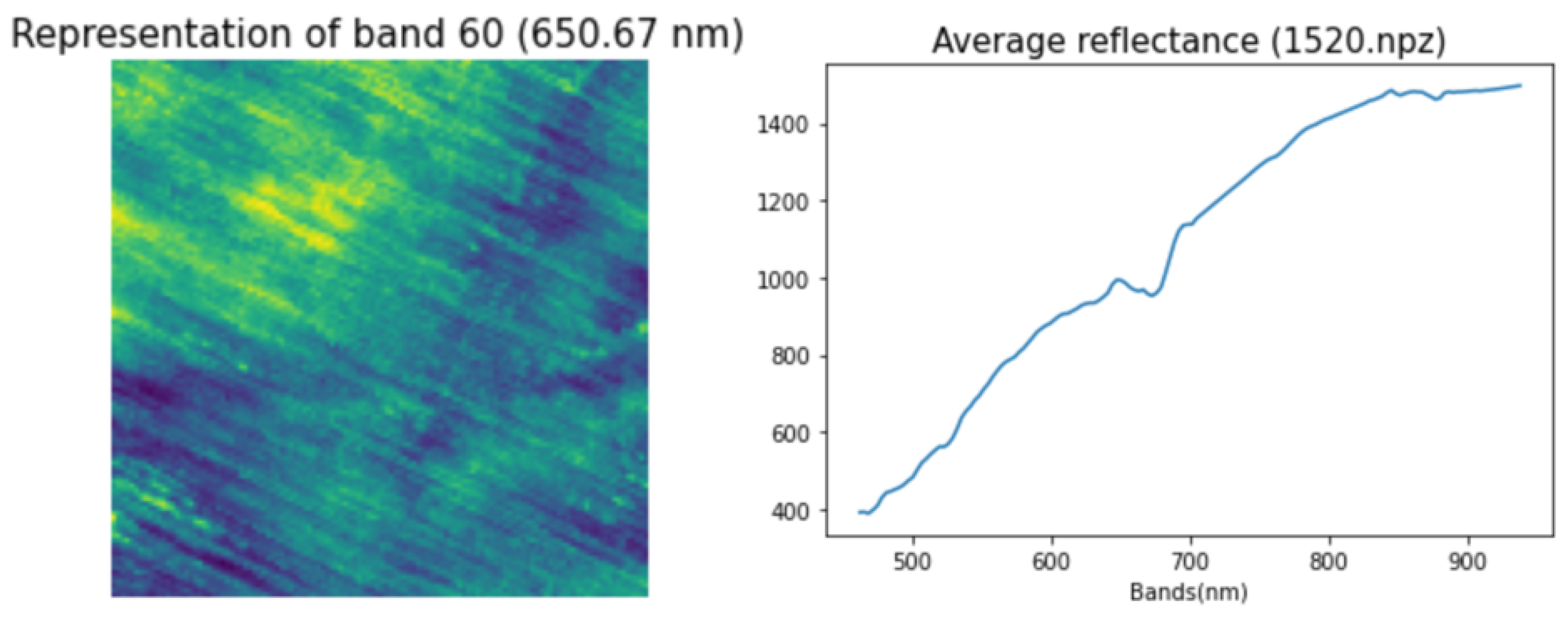 Remotesensing 15 05238 g005