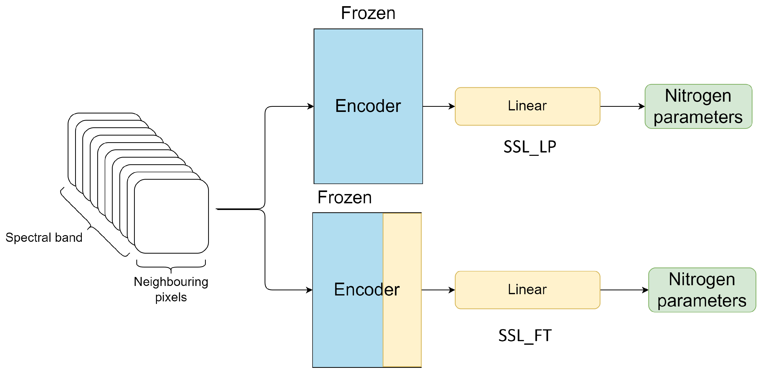 Remotesensing 15 05238 g006