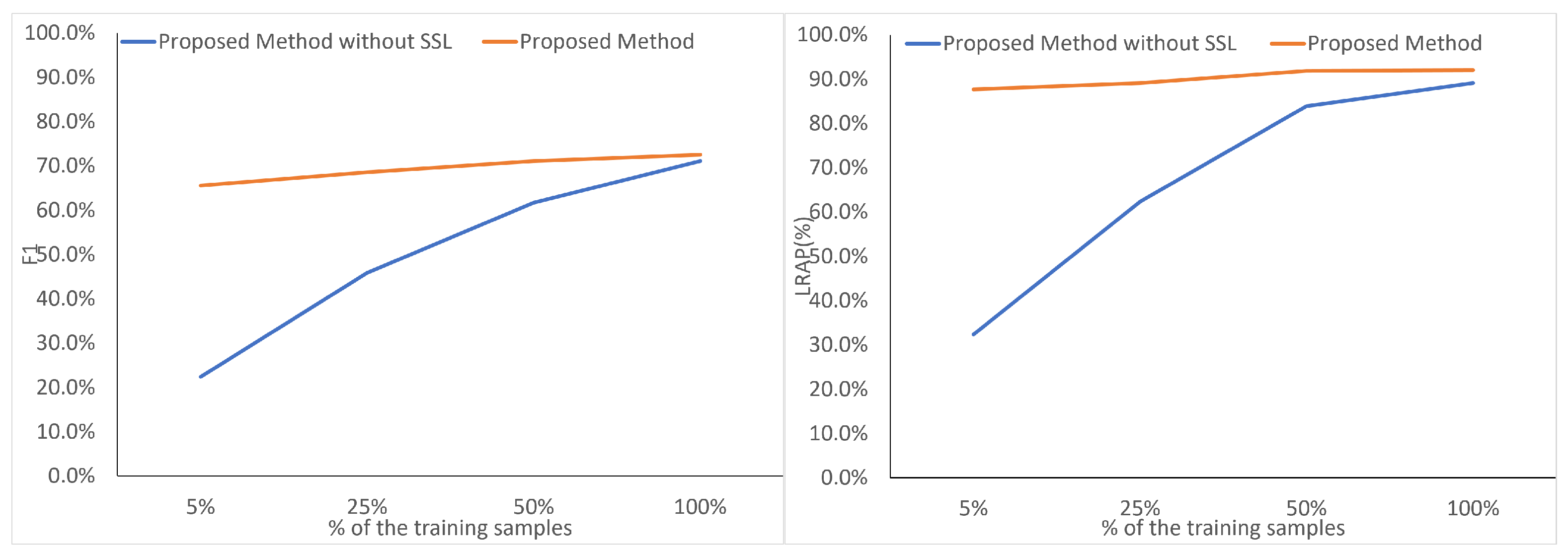 Remotesensing 15 05238 g007