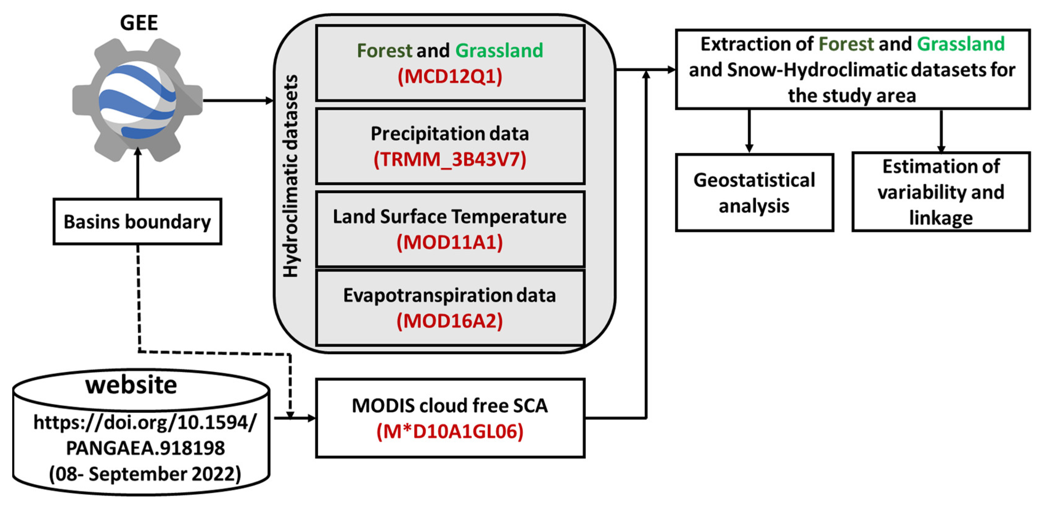Remotesensing 15 05239 g002