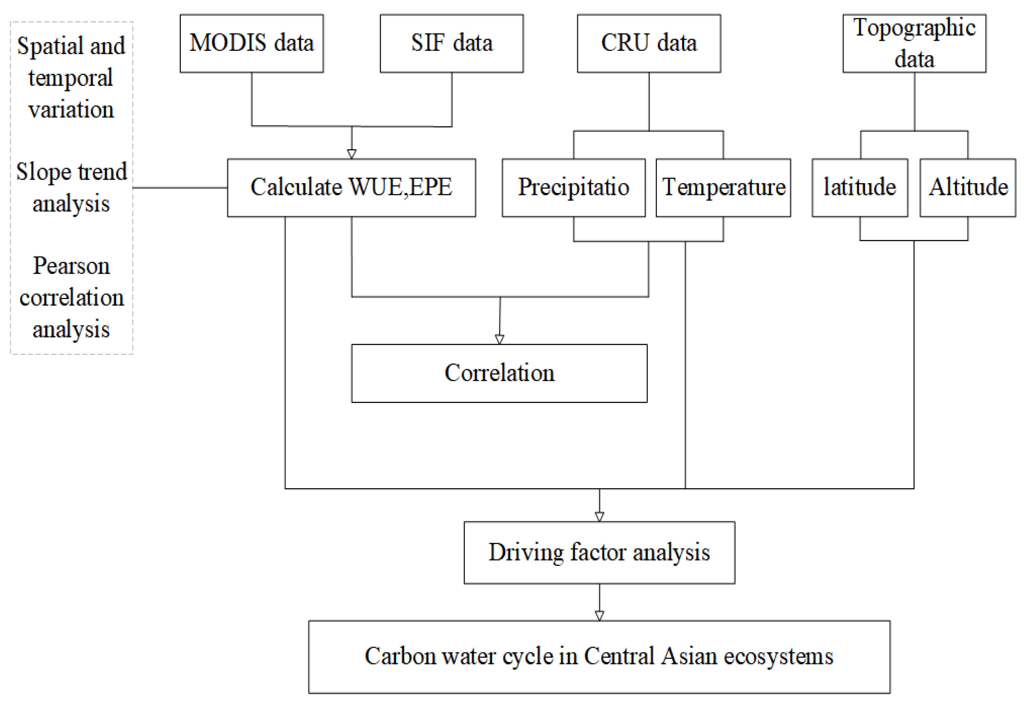 Remotesensing 15 05240 g003