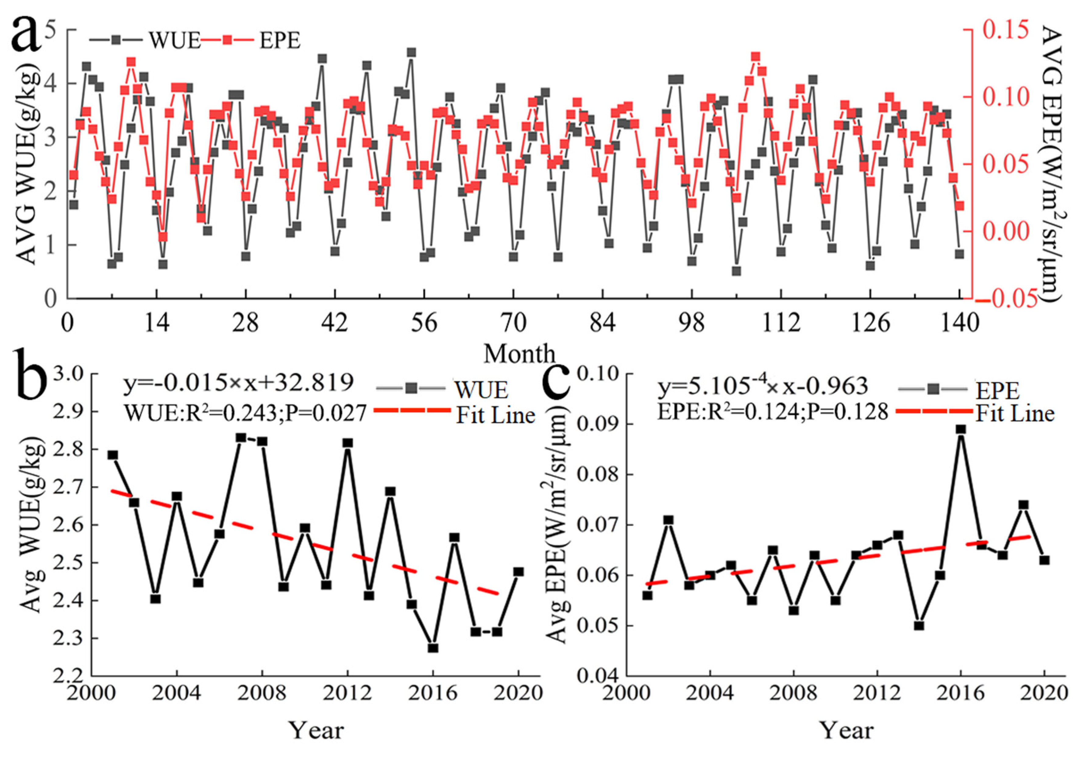 Remotesensing 15 05240 g004