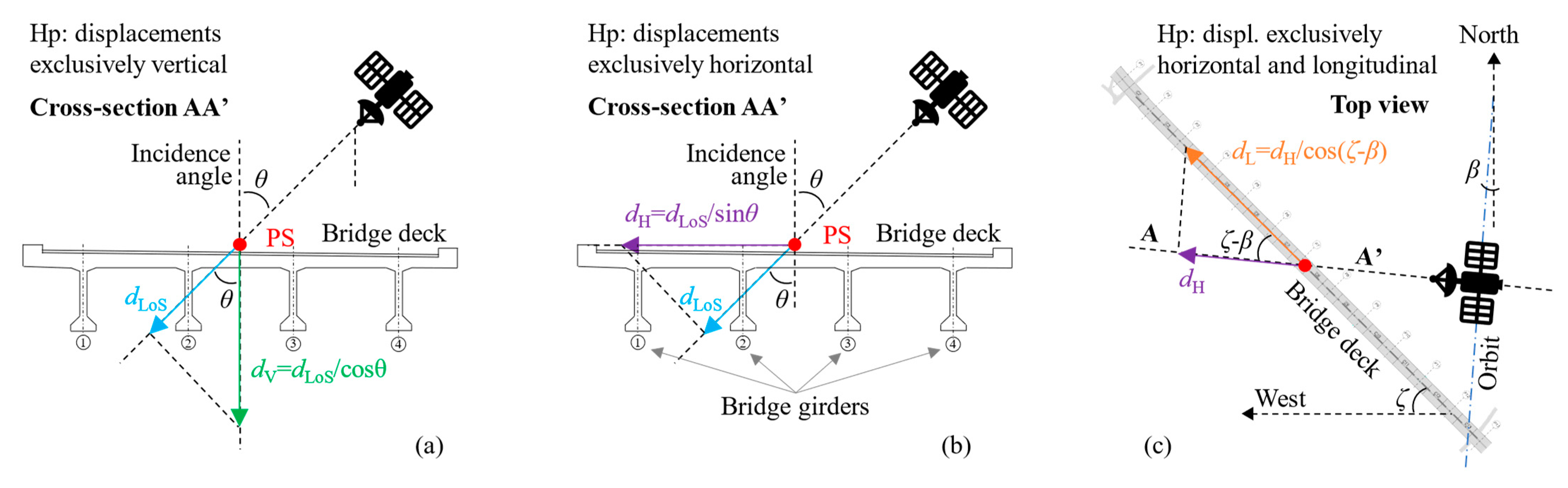 Remotesensing 15 05242 g009