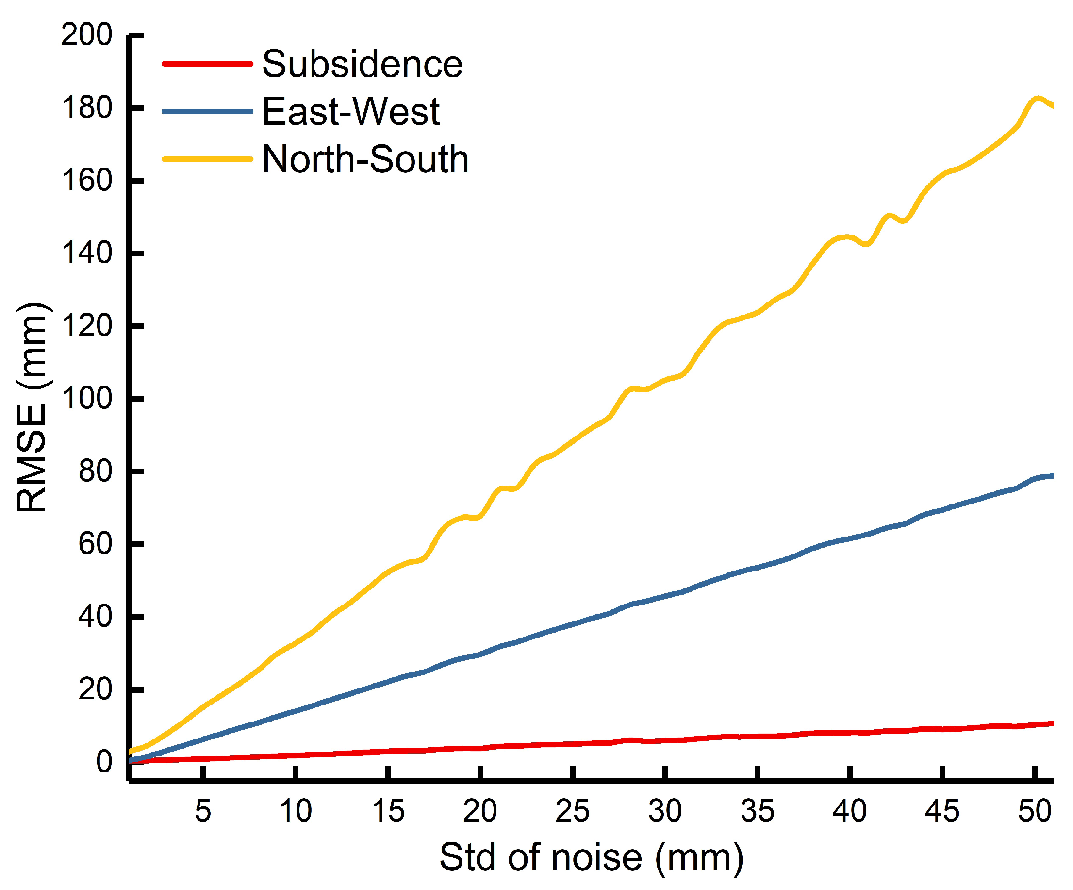 Remotesensing 15 05244 g009