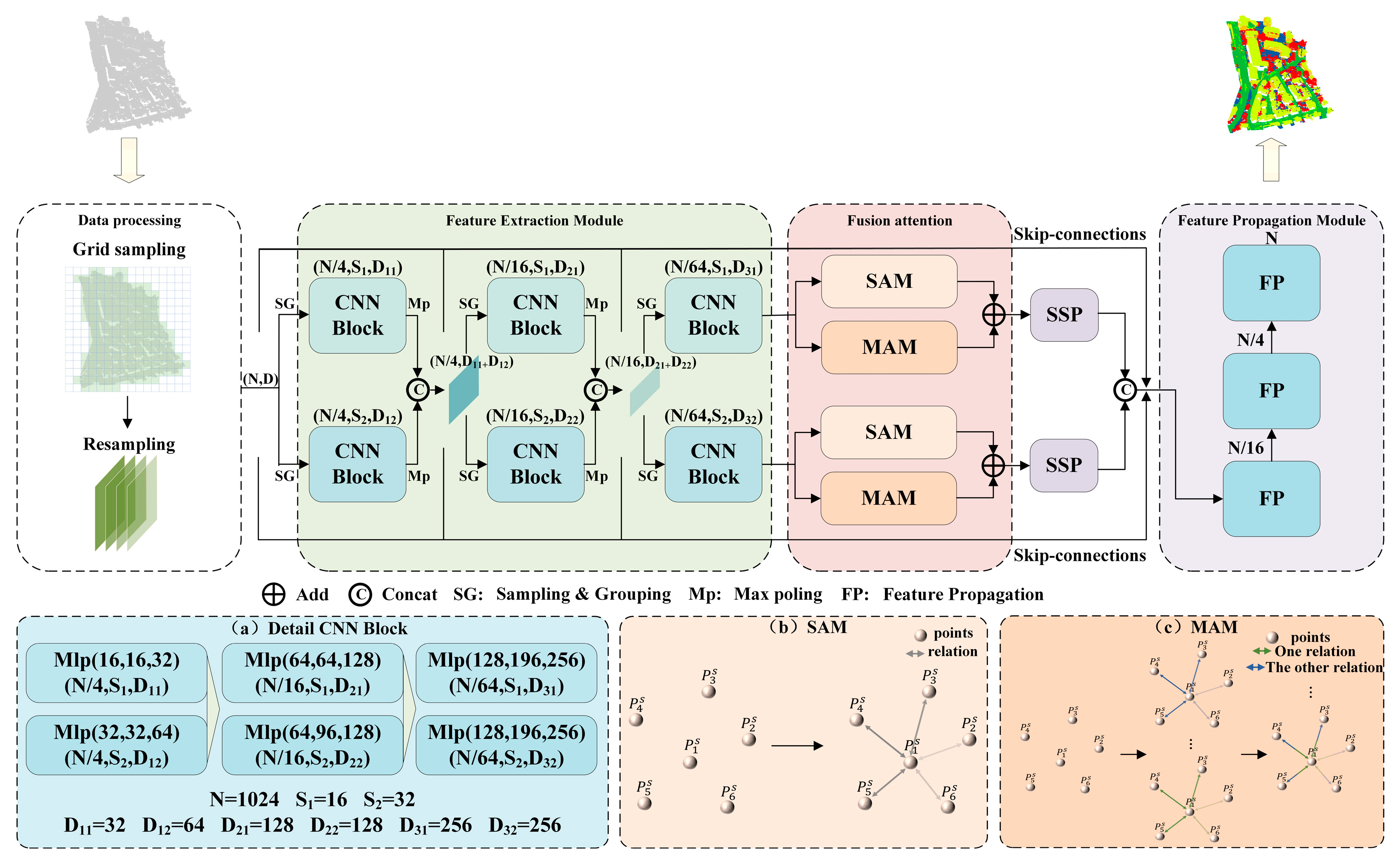 Remotesensing 15 05248 g001