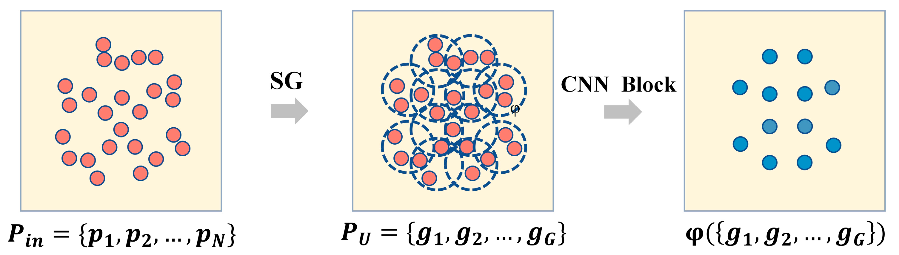 Remotesensing 15 05248 g003