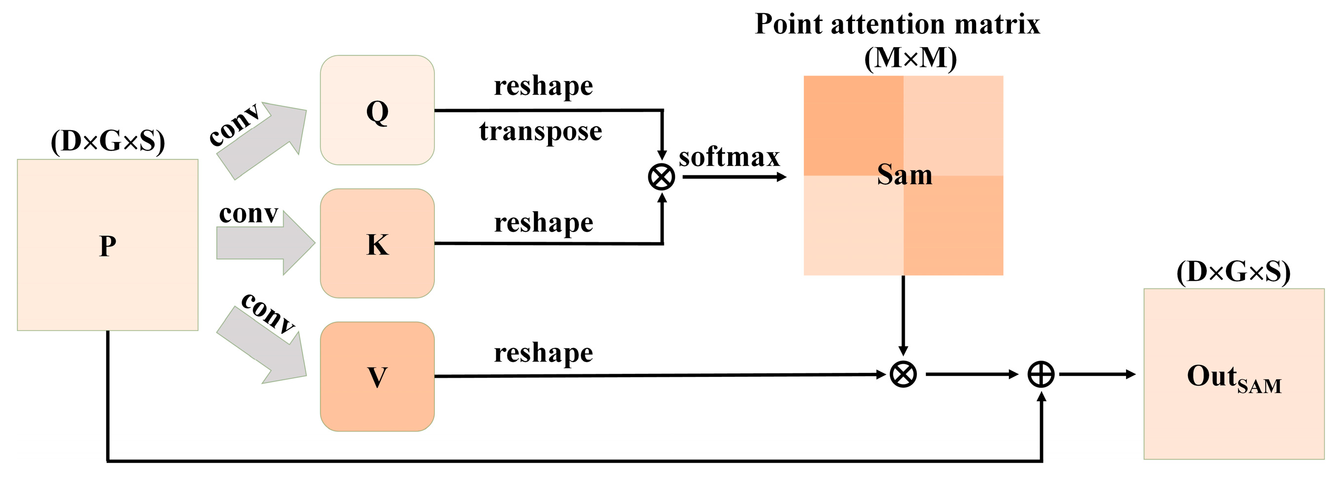 Remotesensing 15 05248 g005