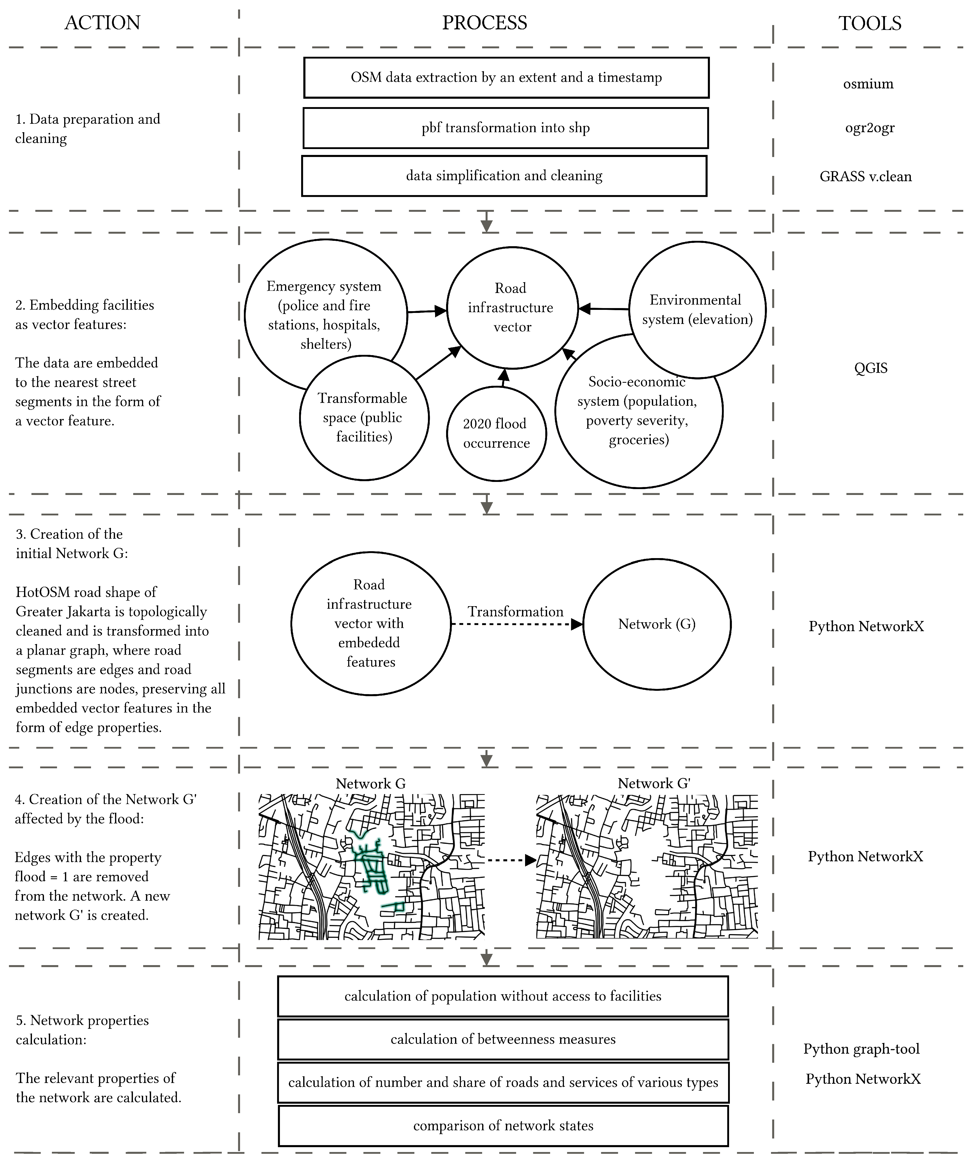 Remotesensing 15 05250 g001