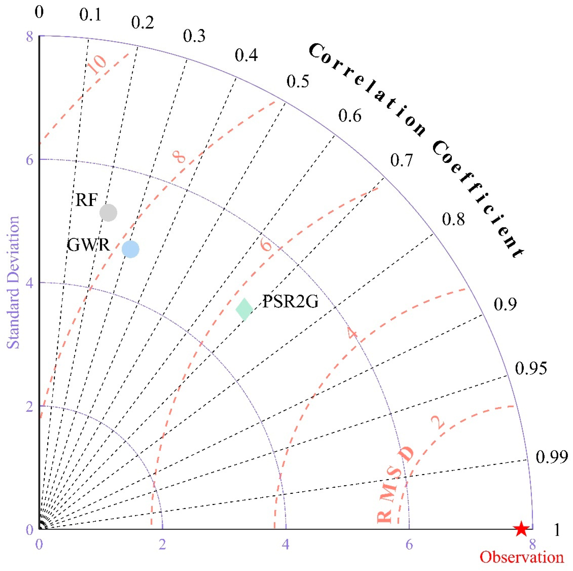 Remotesensing 15 05251 g005