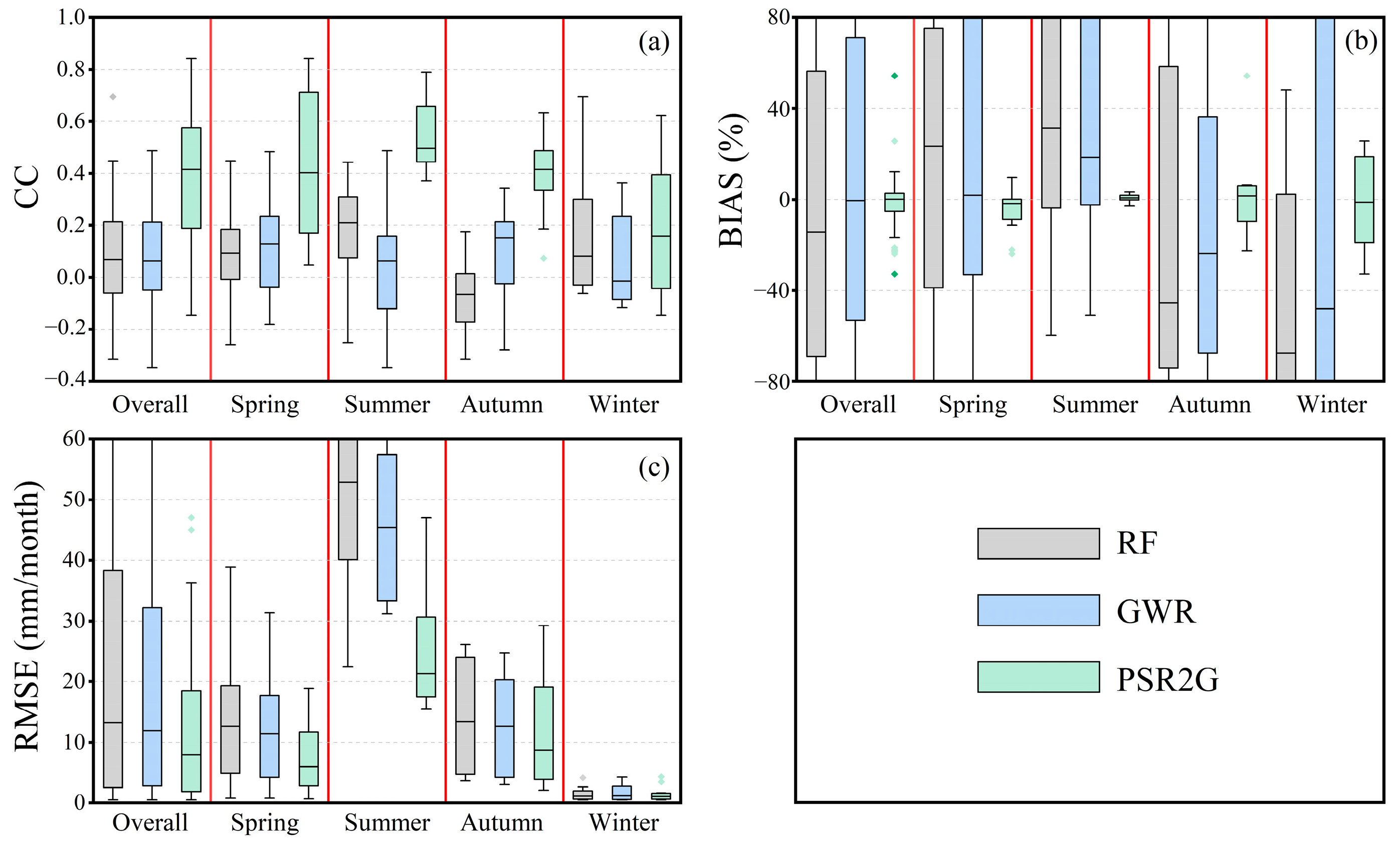 Remotesensing 15 05251 g007