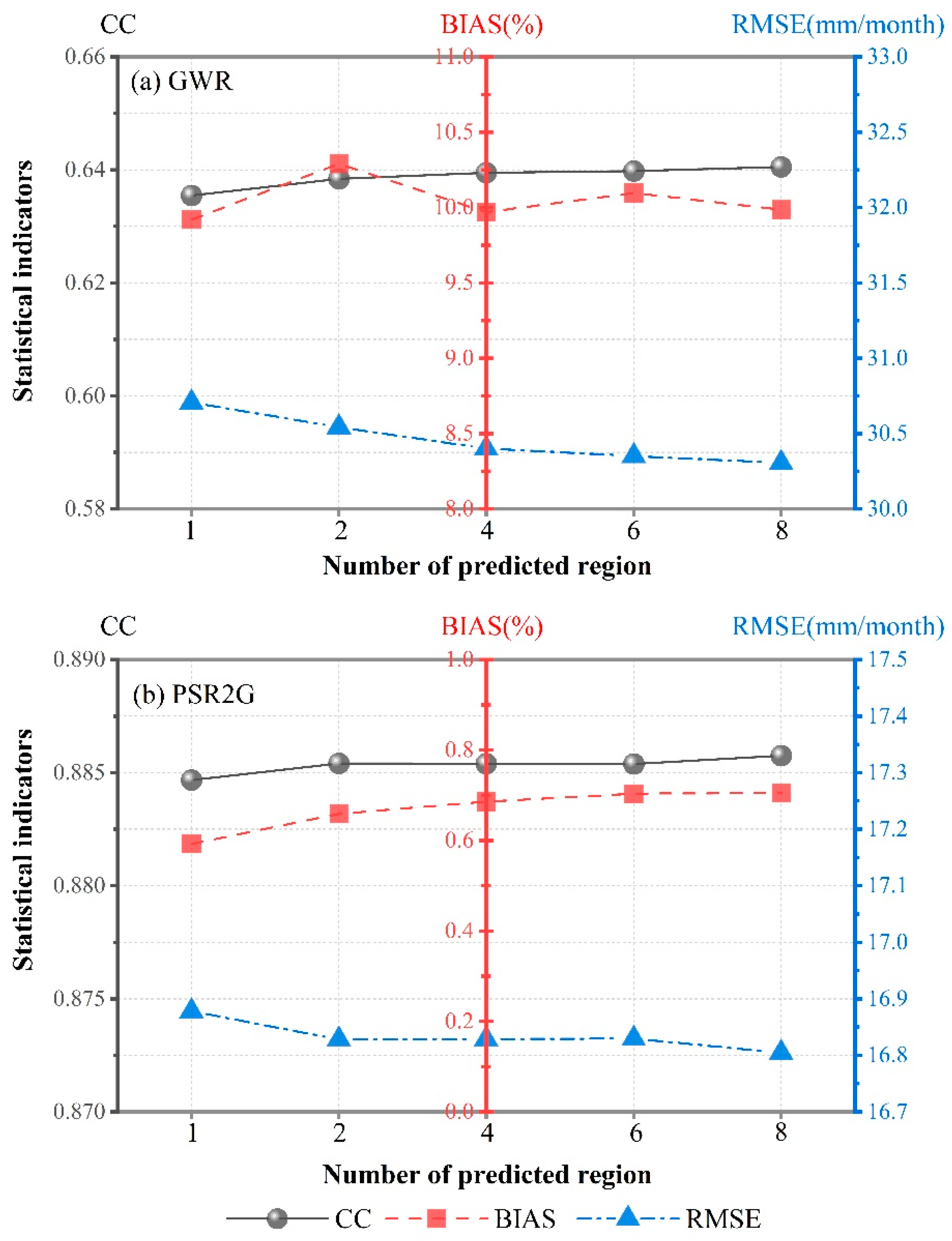Remotesensing 15 05251 g011