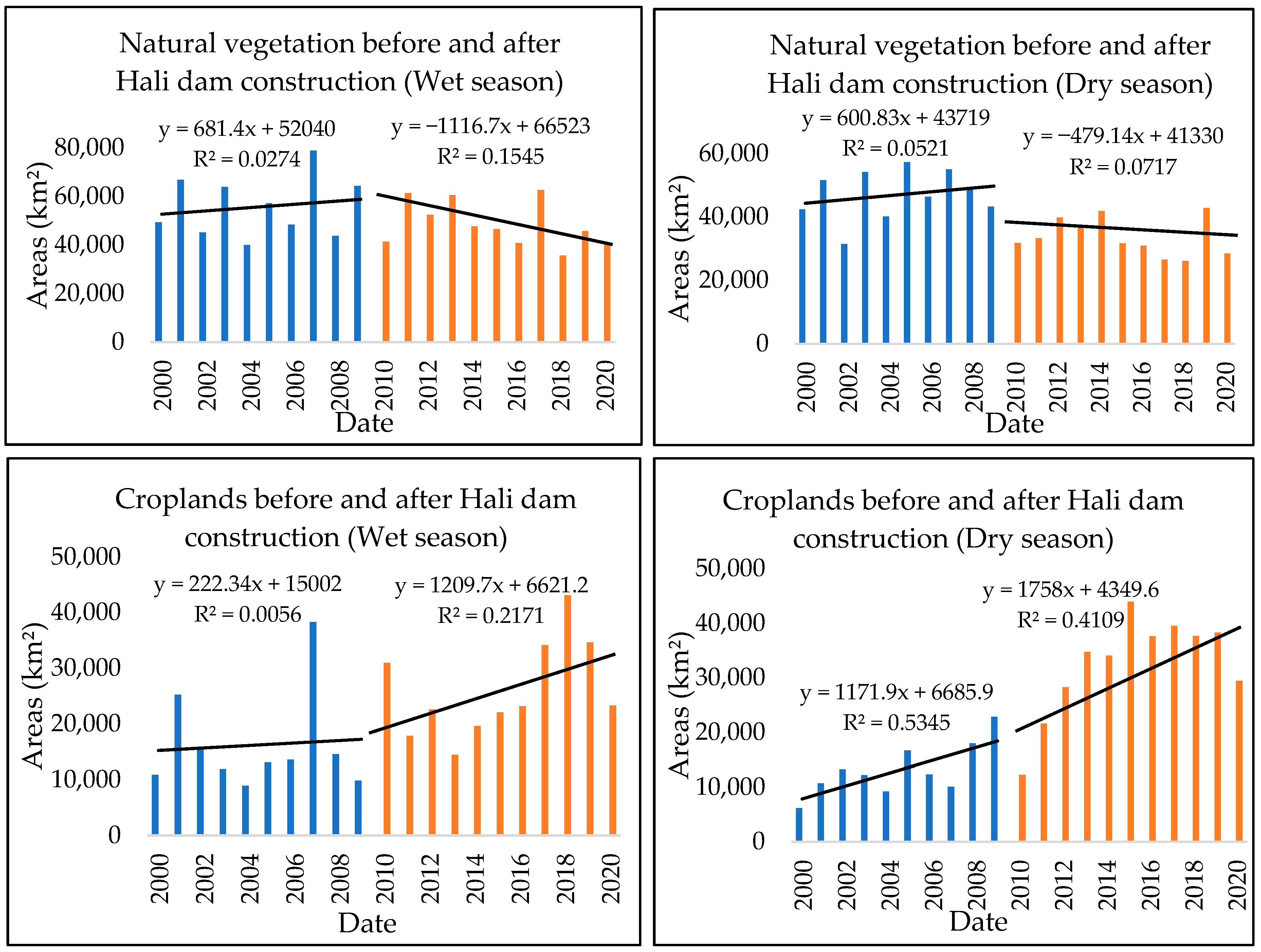 Remotesensing 15 05252 g005