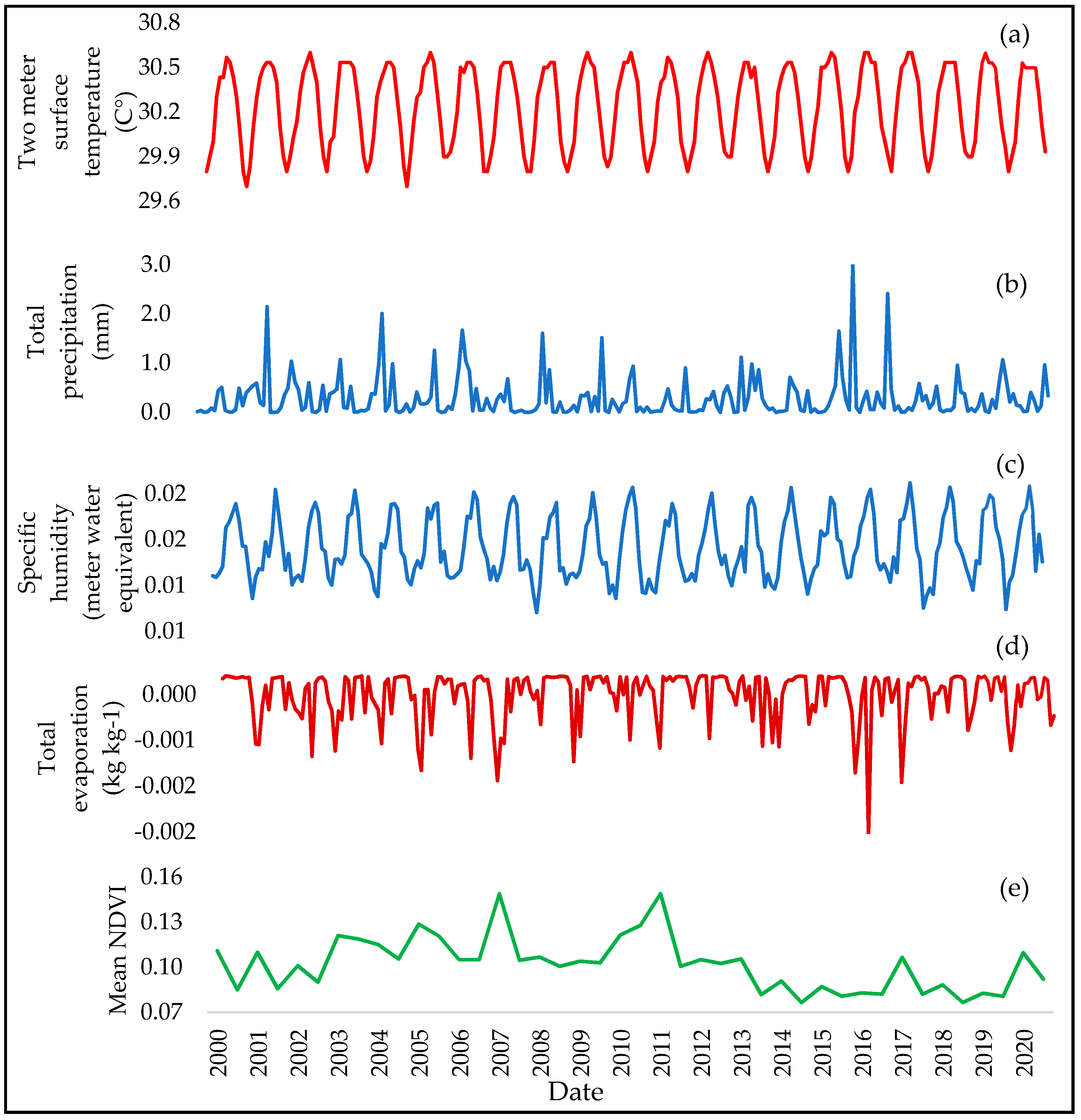 Remotesensing 15 05252 g008