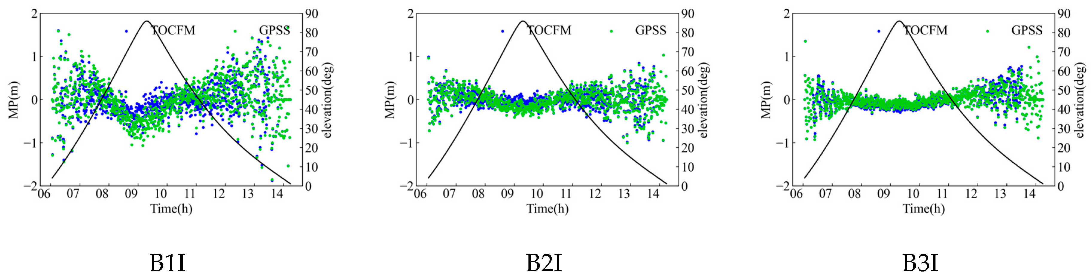 Remotesensing 15 05253 g009