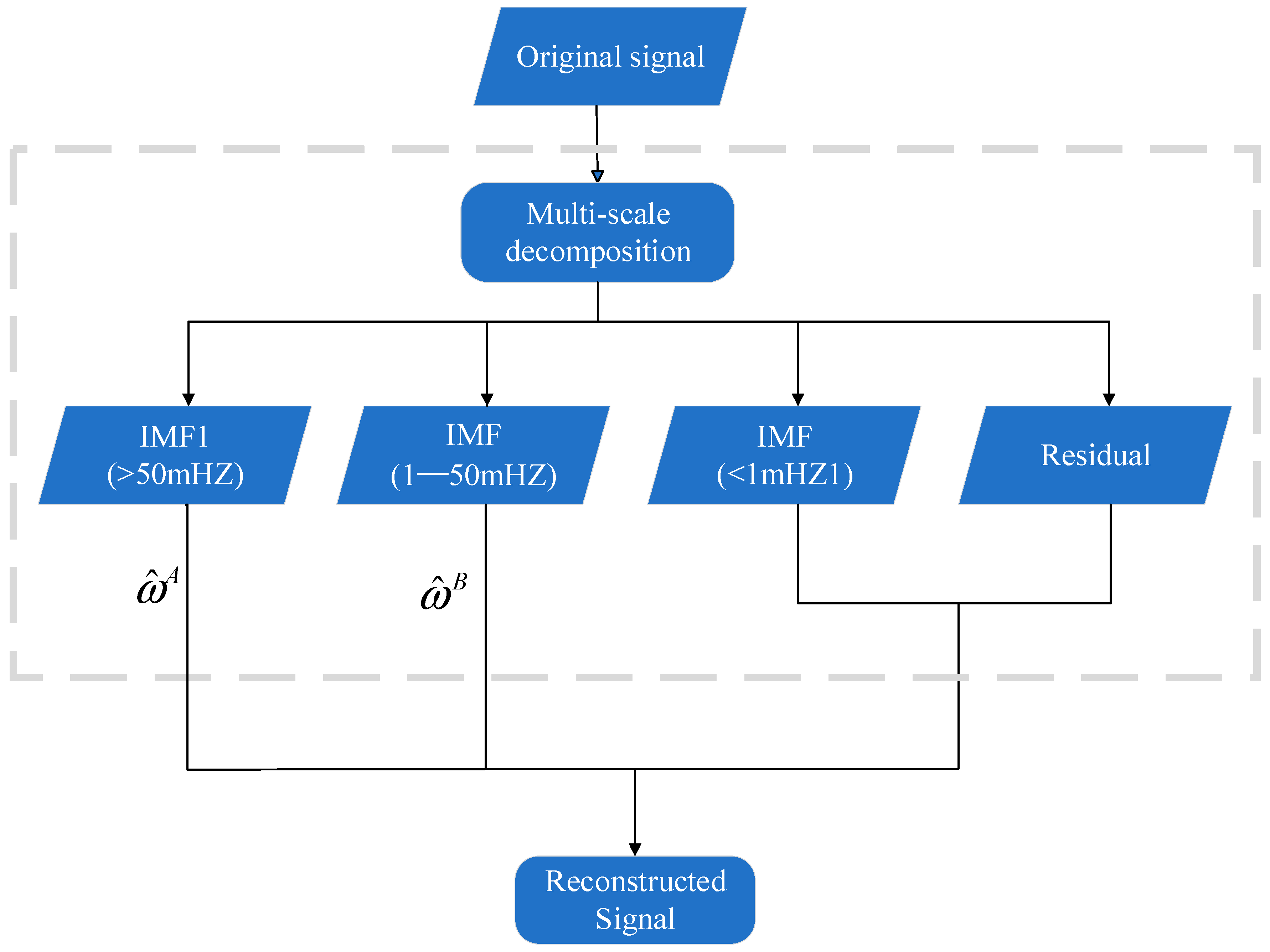 Remotesensing 15 05253 g010