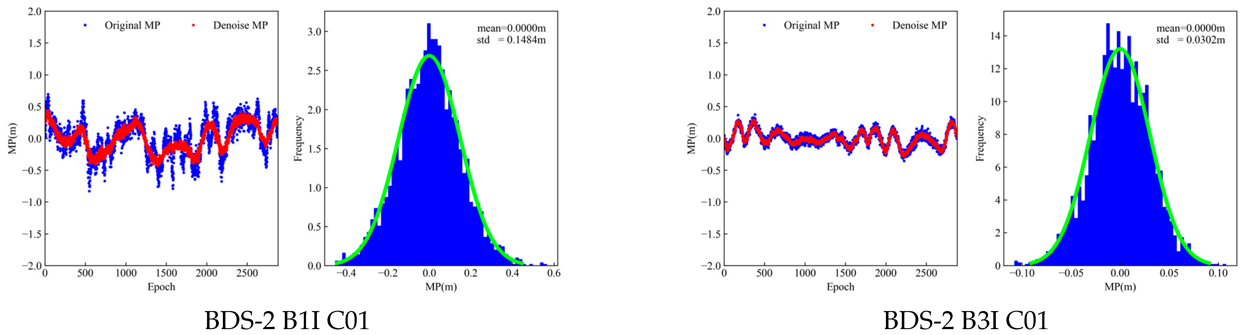 Remotesensing 15 05253 g011a
