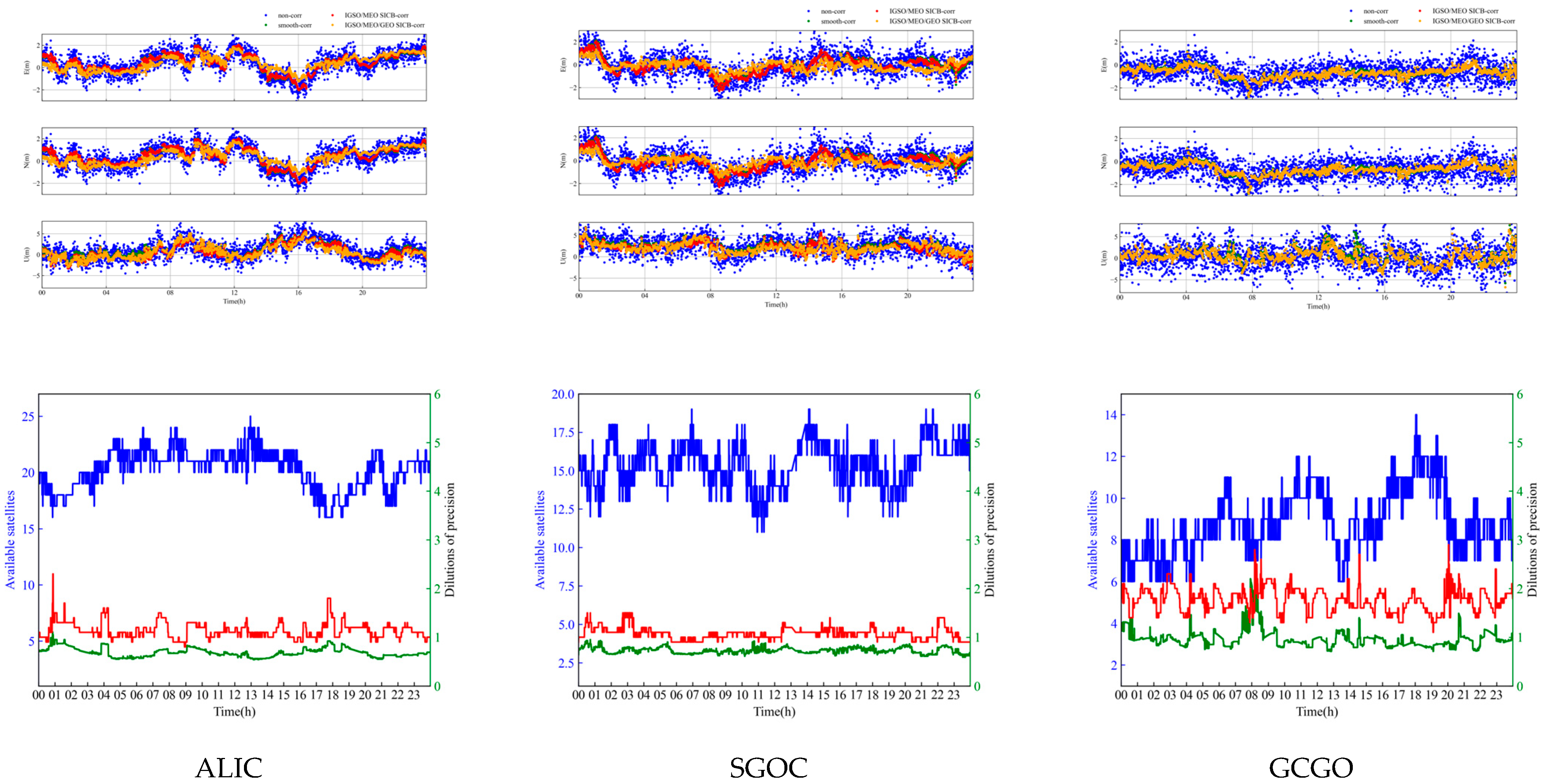 Remotesensing 15 05253 g013