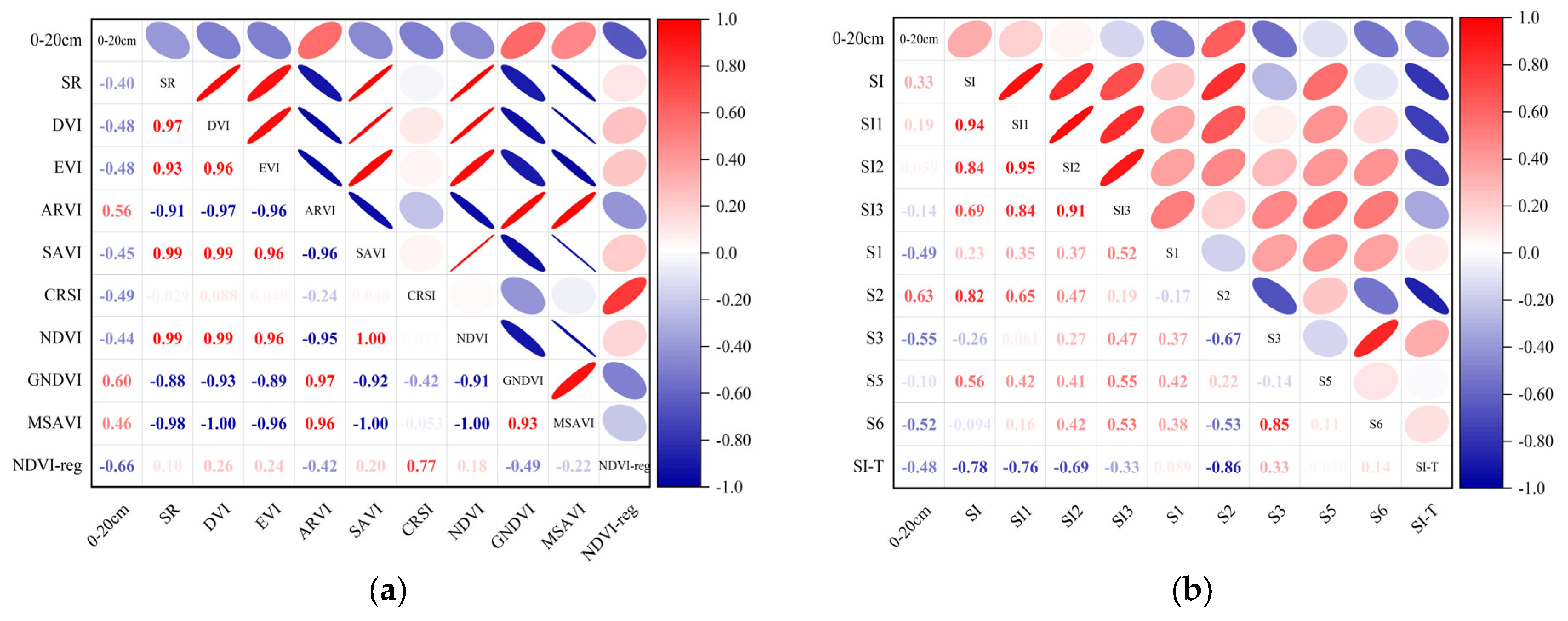 Remotesensing 15 05254 g005a