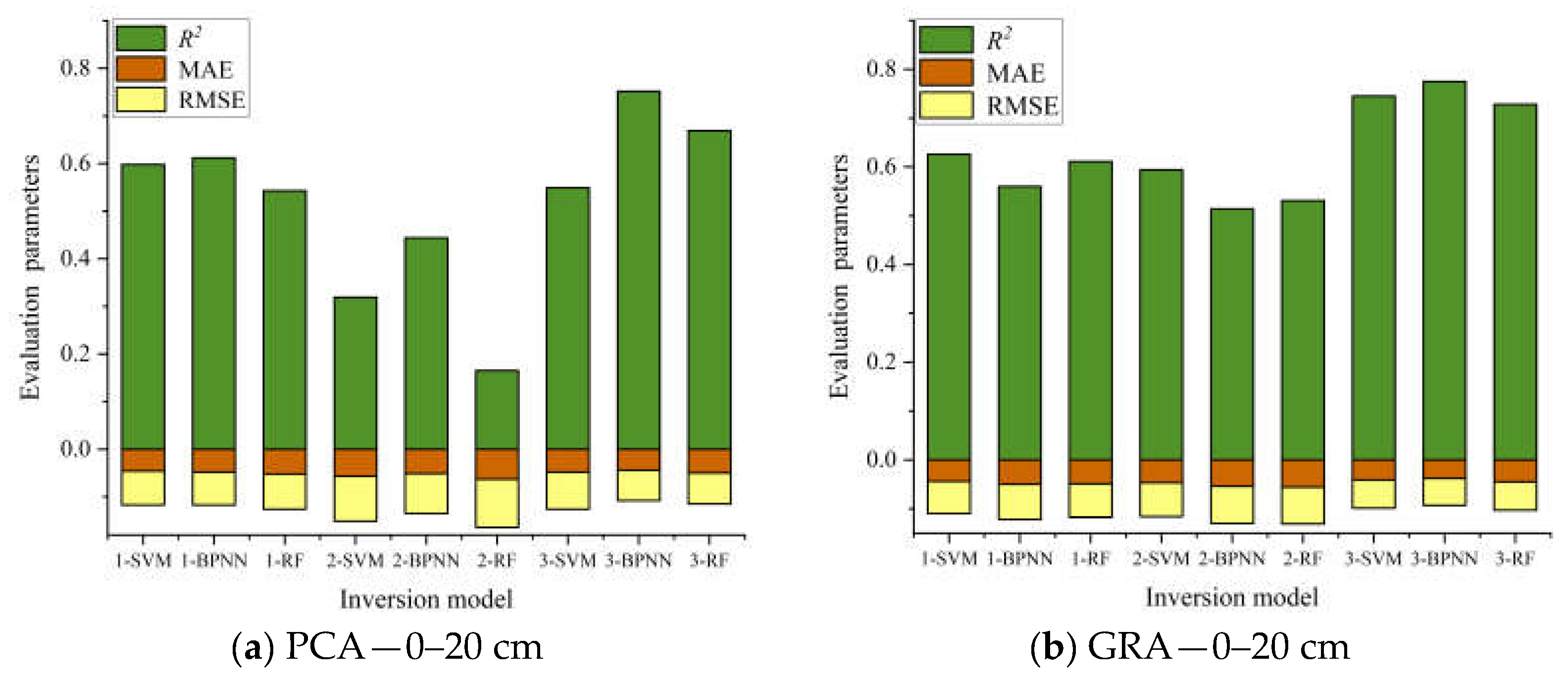 Remotesensing 15 05254 g009a