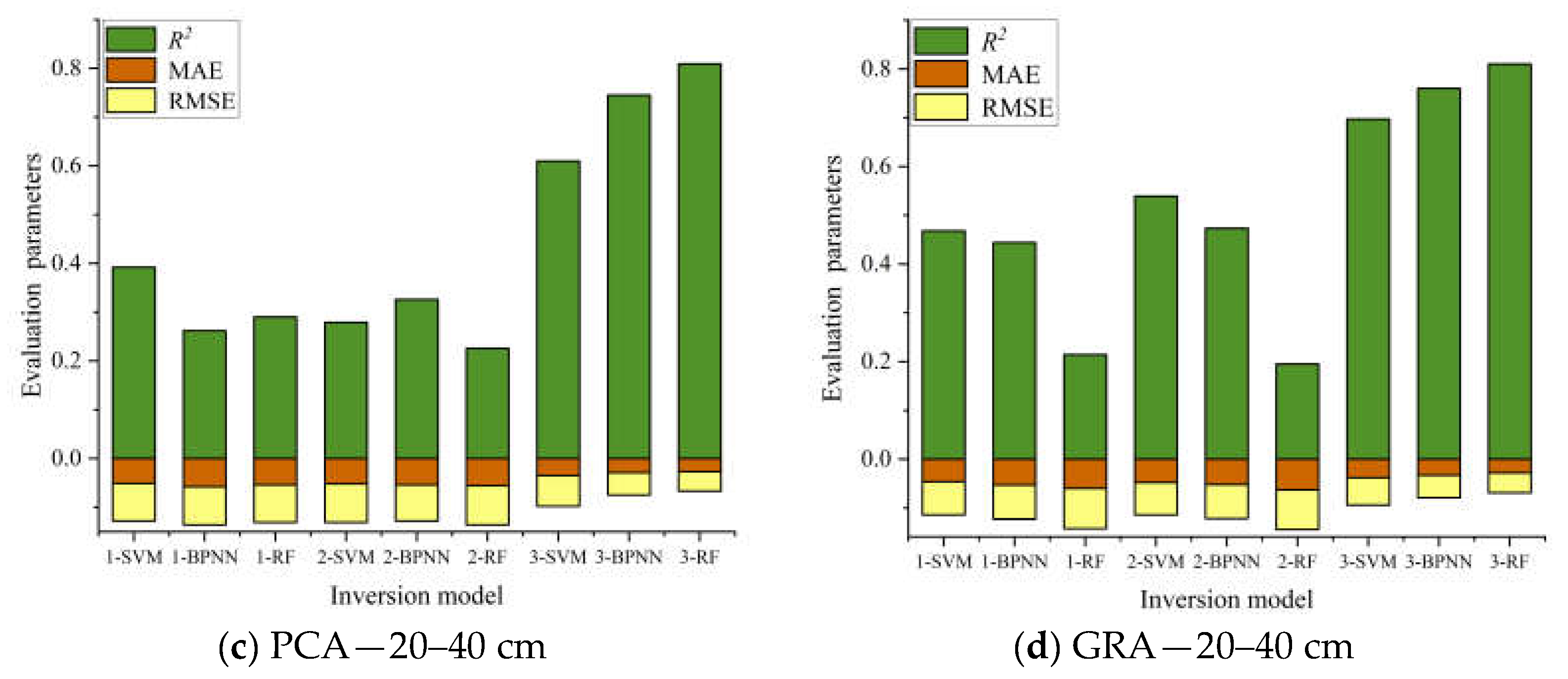 Remotesensing 15 05254 g009b