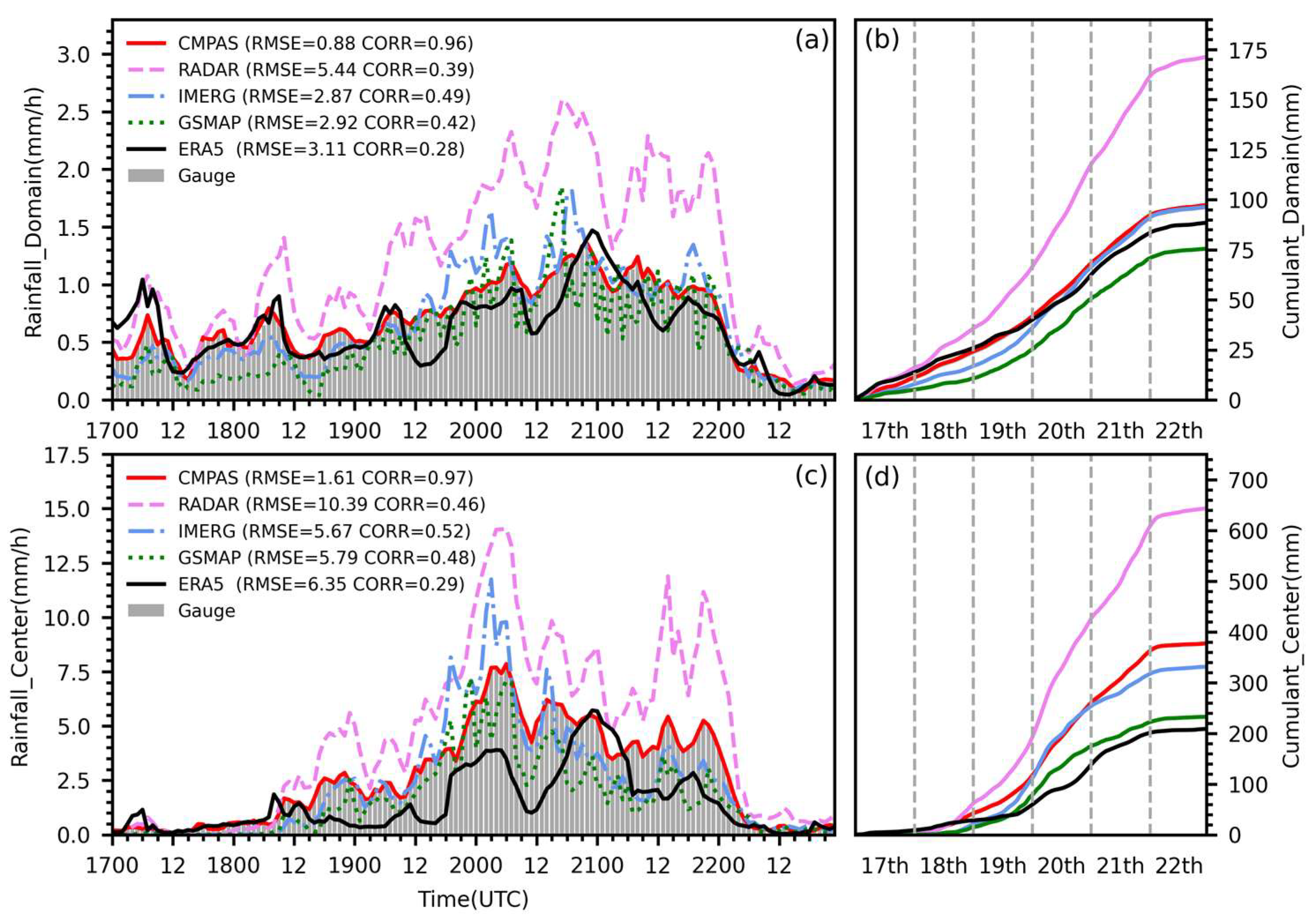 Remotesensing 15 05255 g006