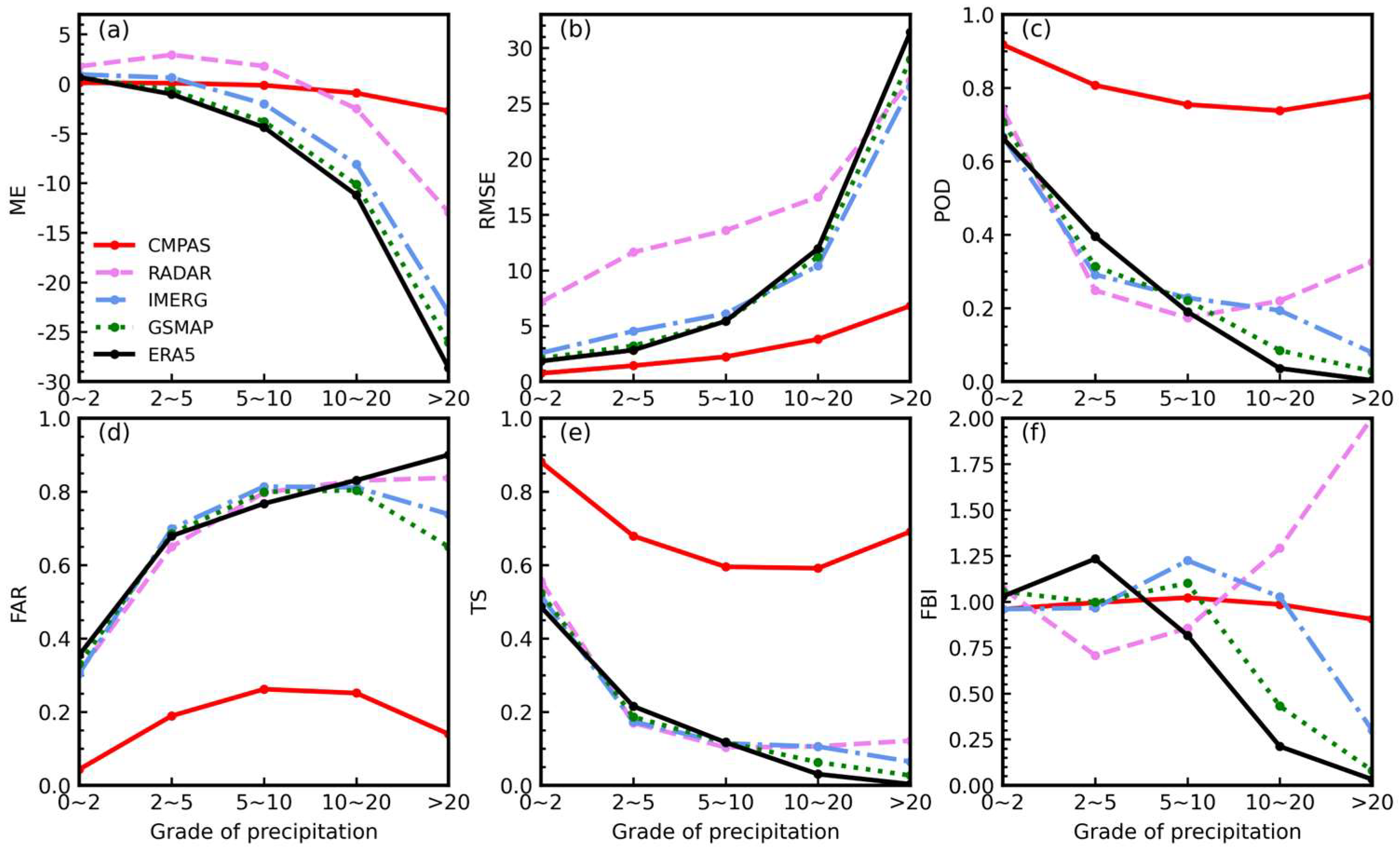 Remotesensing 15 05255 g008