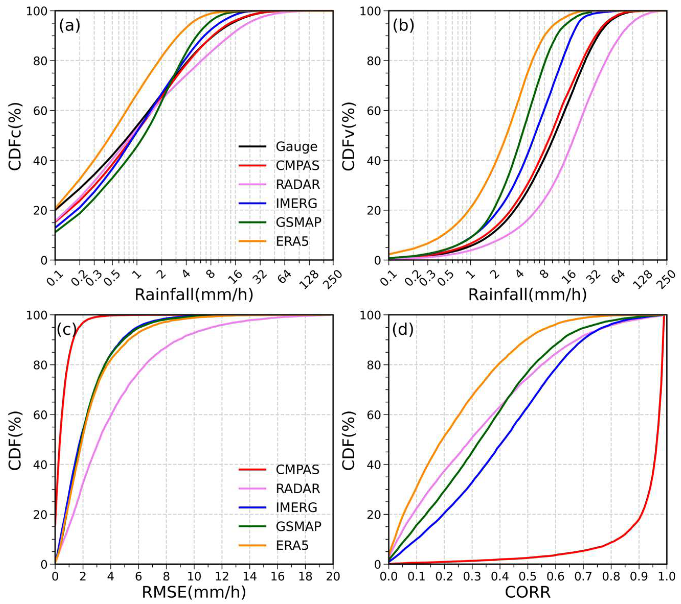 Remotesensing 15 05255 g010
