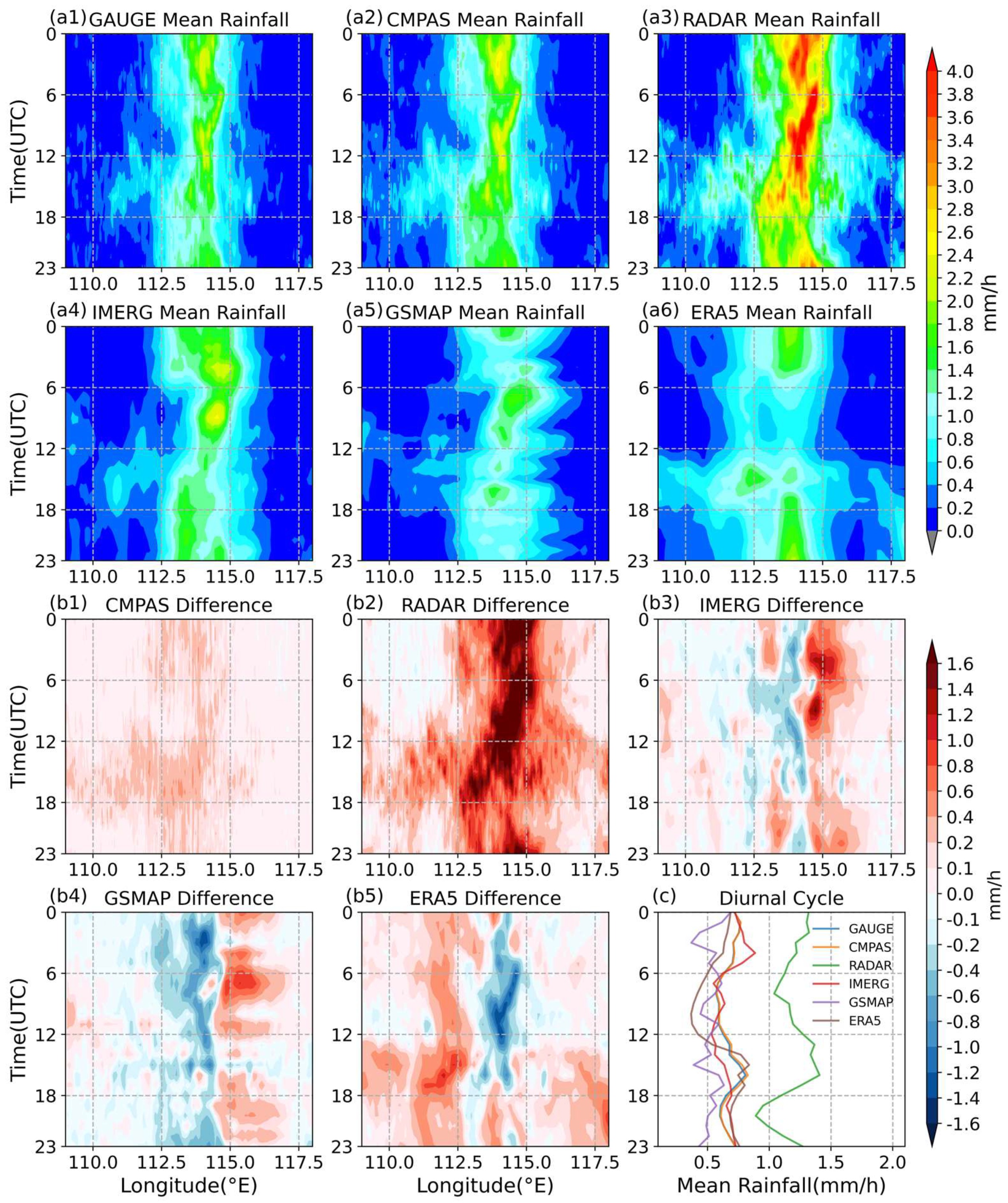 Remotesensing 15 05255 g012