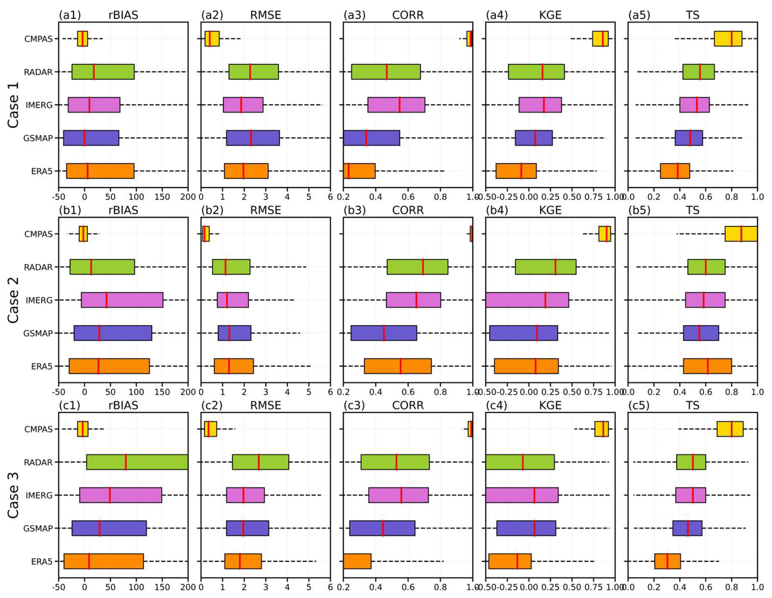 Remotesensing 15 05255 g016
