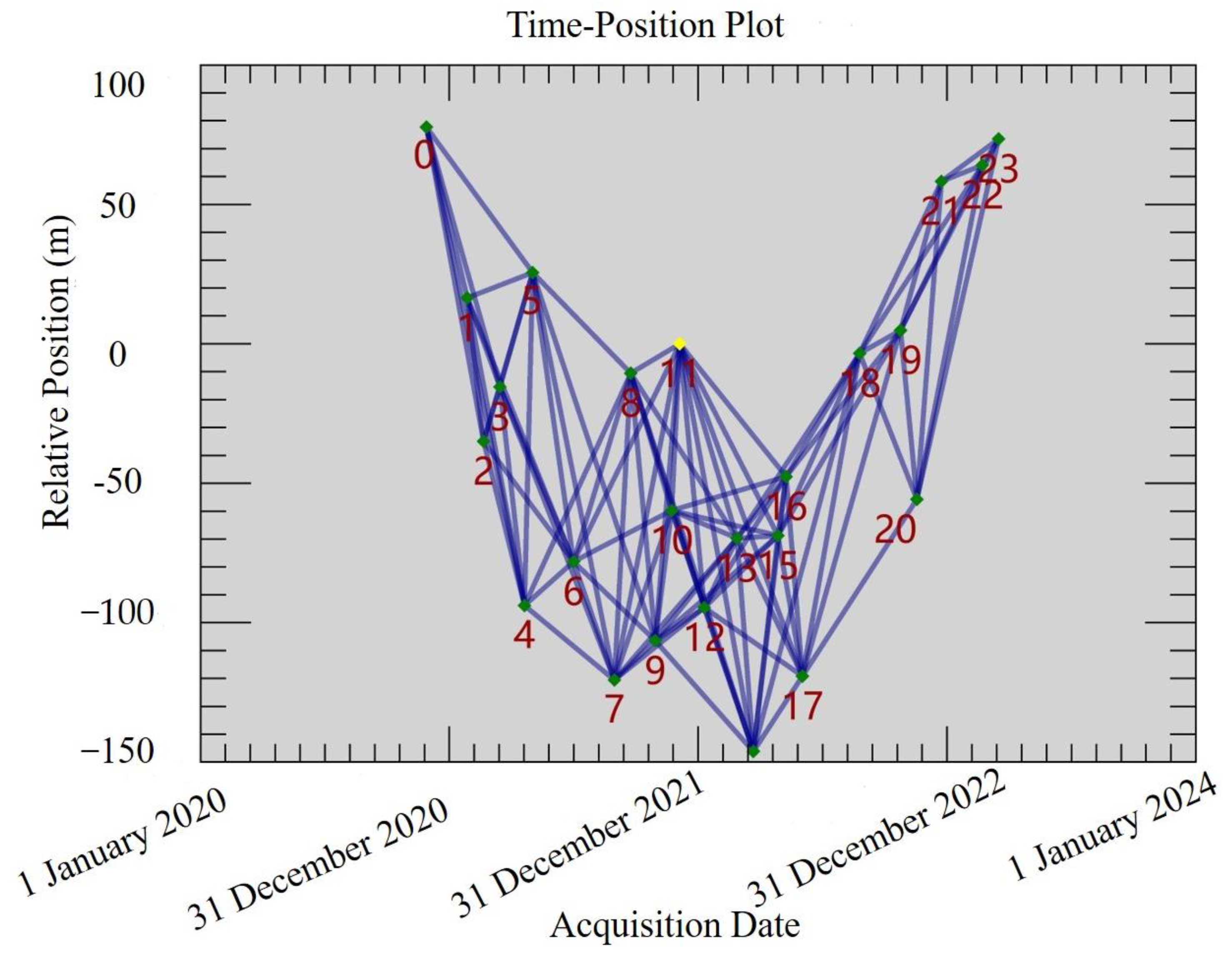 Remotesensing 15 05256 g006